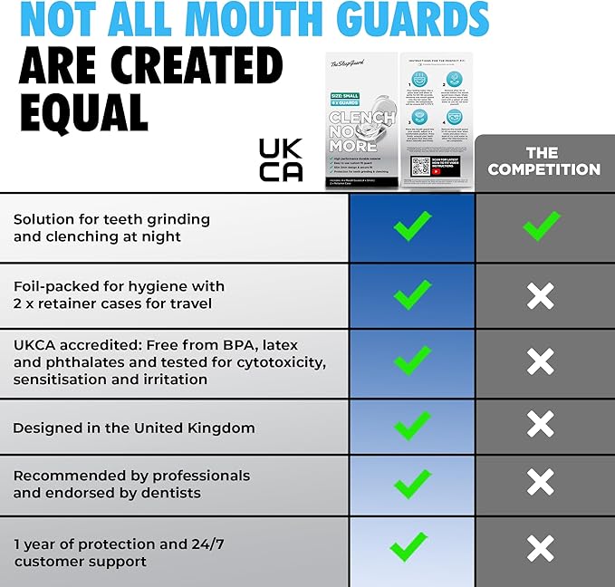 TheSleepGuard Mouth Guard for Clenching Teeth at Night [Pack of 4, Small Size - Women] – Custom Night Guards for Teeth Grinding – Nighttime Protection During Sleep for Adults
