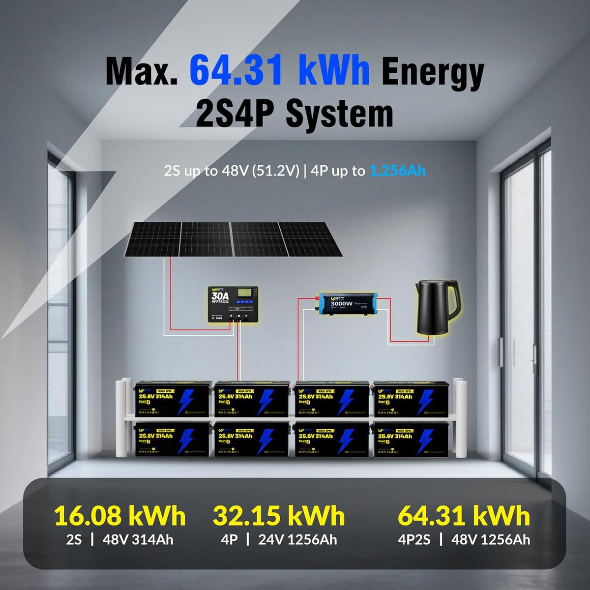 24V 314Ah LiFePO4 Lithium Battery 300A BMS, Bluetooth 5.0, Full Metal Case Aluminum Frame 8038Wh Energy, 15000+ Deep Cycles Batteries, Perfect for Home Energy, RV, Marine, Solar