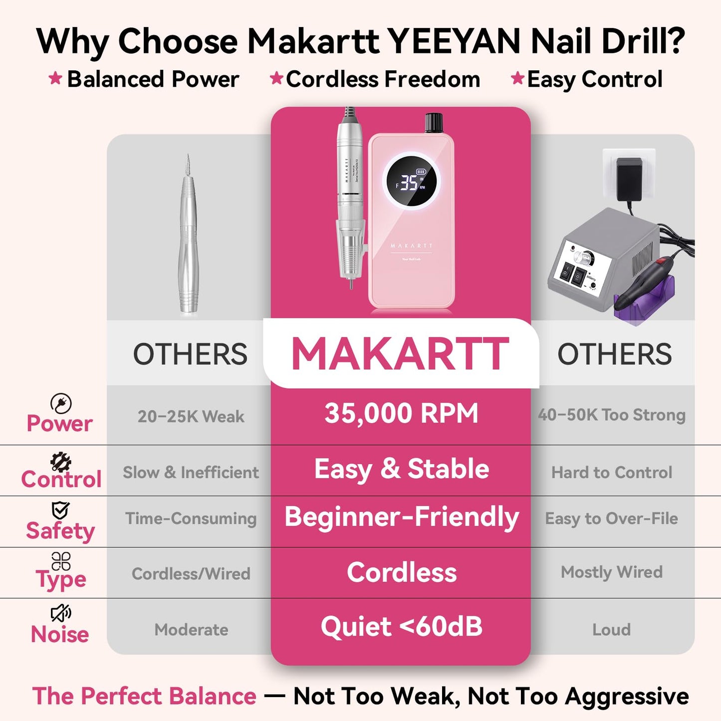 Makartt Cordless Nail Drill for Beginners: Easy & Safe Electric Nail File for Home DIY, Low Vibration Quiet Control with LCD, for Gel Removal, Shaping & Nail Care, YEEYAN