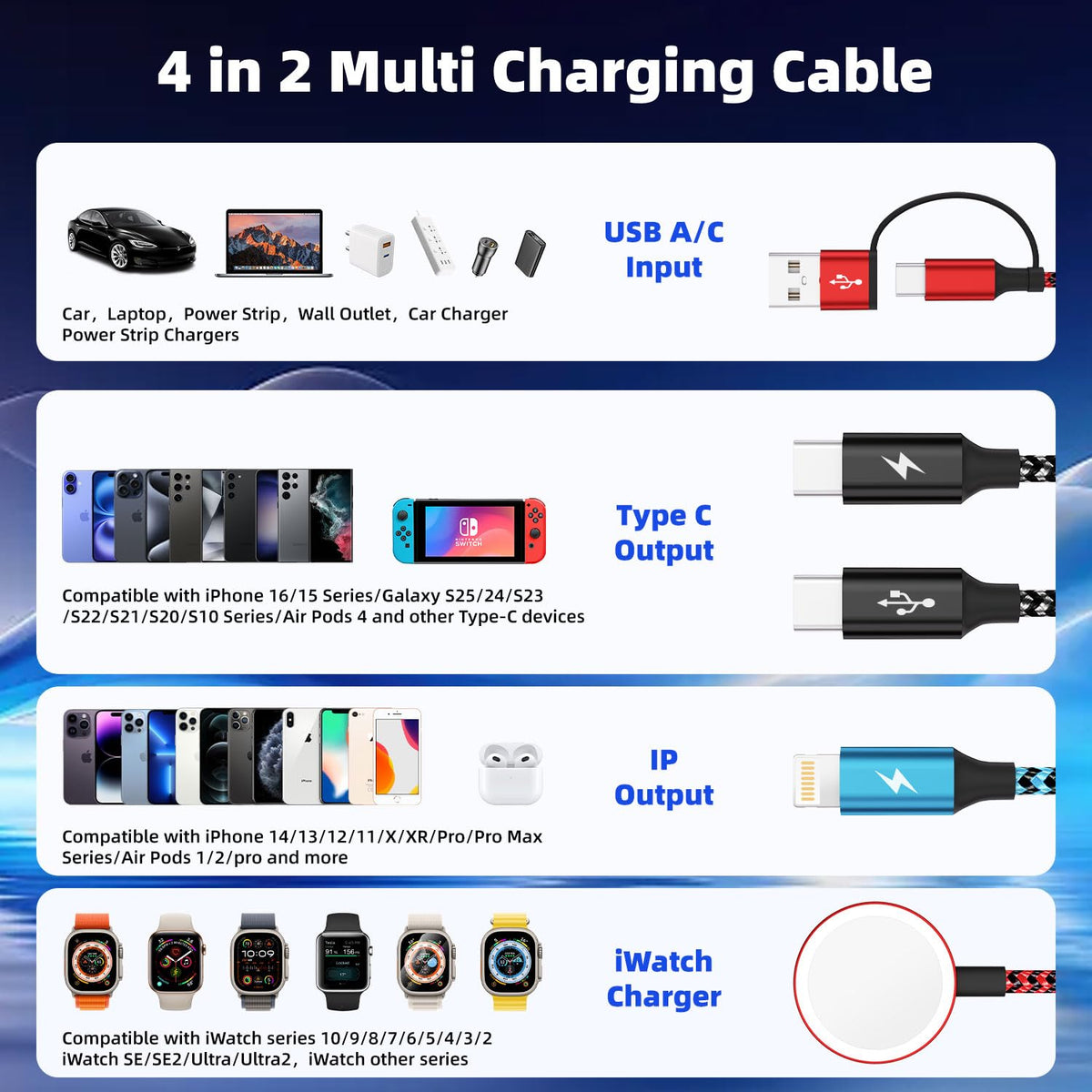 Travel Essentials 4in2 Multi Charging Cable for Apple Watch Charger,USB A/C to Dual Type C/IP/iWatch Charger,Travel Chargers for Multiple Devices Compatible with iWatch Series&iPhone 16-12 5FT