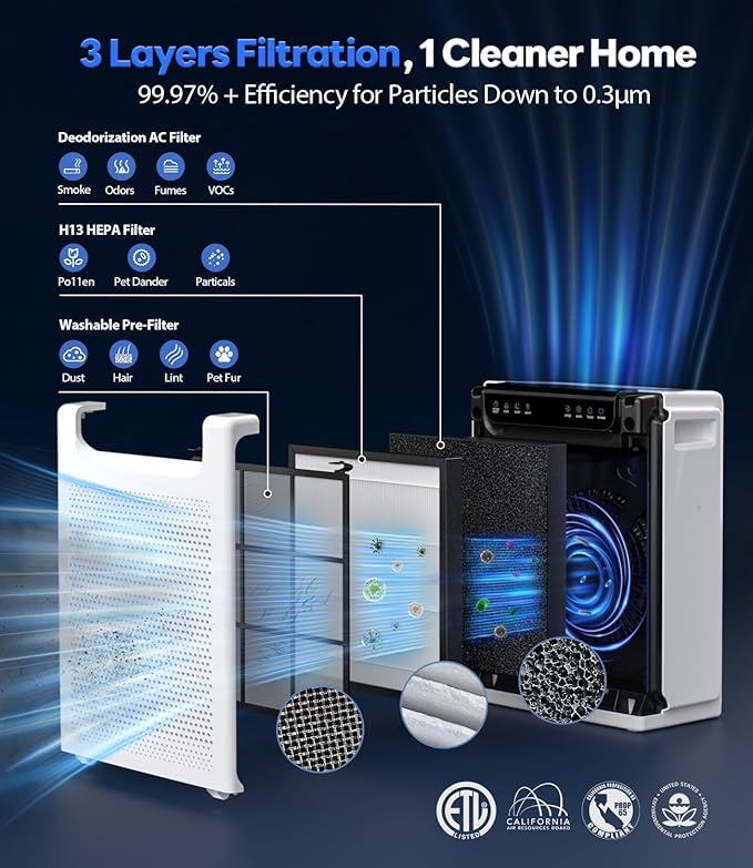 Air Purifiers for Home Large Room, Cover Up to 2600 Ft² with Washable Filters, Powerful Turbo Mode, PM2.5 Air Quality Display, 22dB Sleep Mode for Pets Hair, Smoke, Odors, HAP607, White