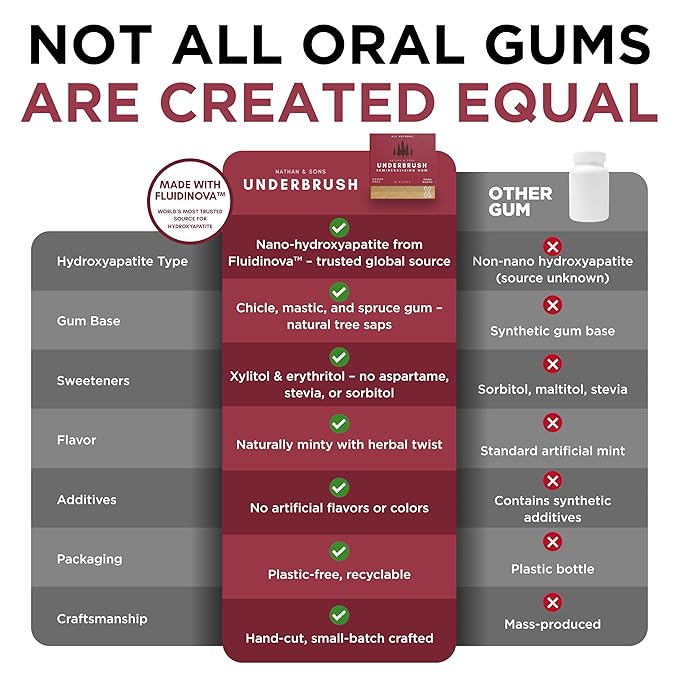 Underbrush Cinna-Mastic Remineralizing Gum, Sugar Free Xylitol Gum With Hydroxyapatite, Supports Fresh Breath and Oral Health, Tree Sap Base, Gluten Free, No Sucralose or Aspartame, 2 Pack