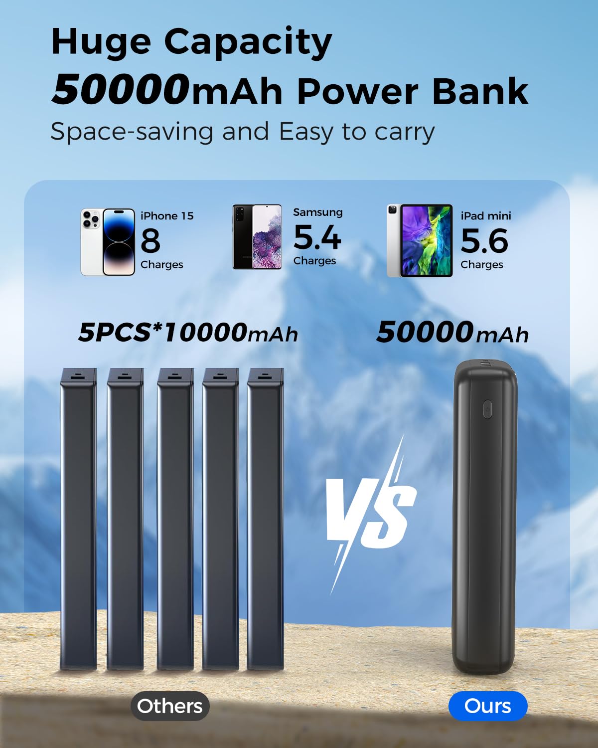 Pomohome 50000mAh Power Bank Portable Charger Fast Charging, Built in 3 Cables External Battery Pack, 22.5W Quick Charge with 5 Output & 3 Input USB C, Travel Camping Essential for iPhone & Andriod