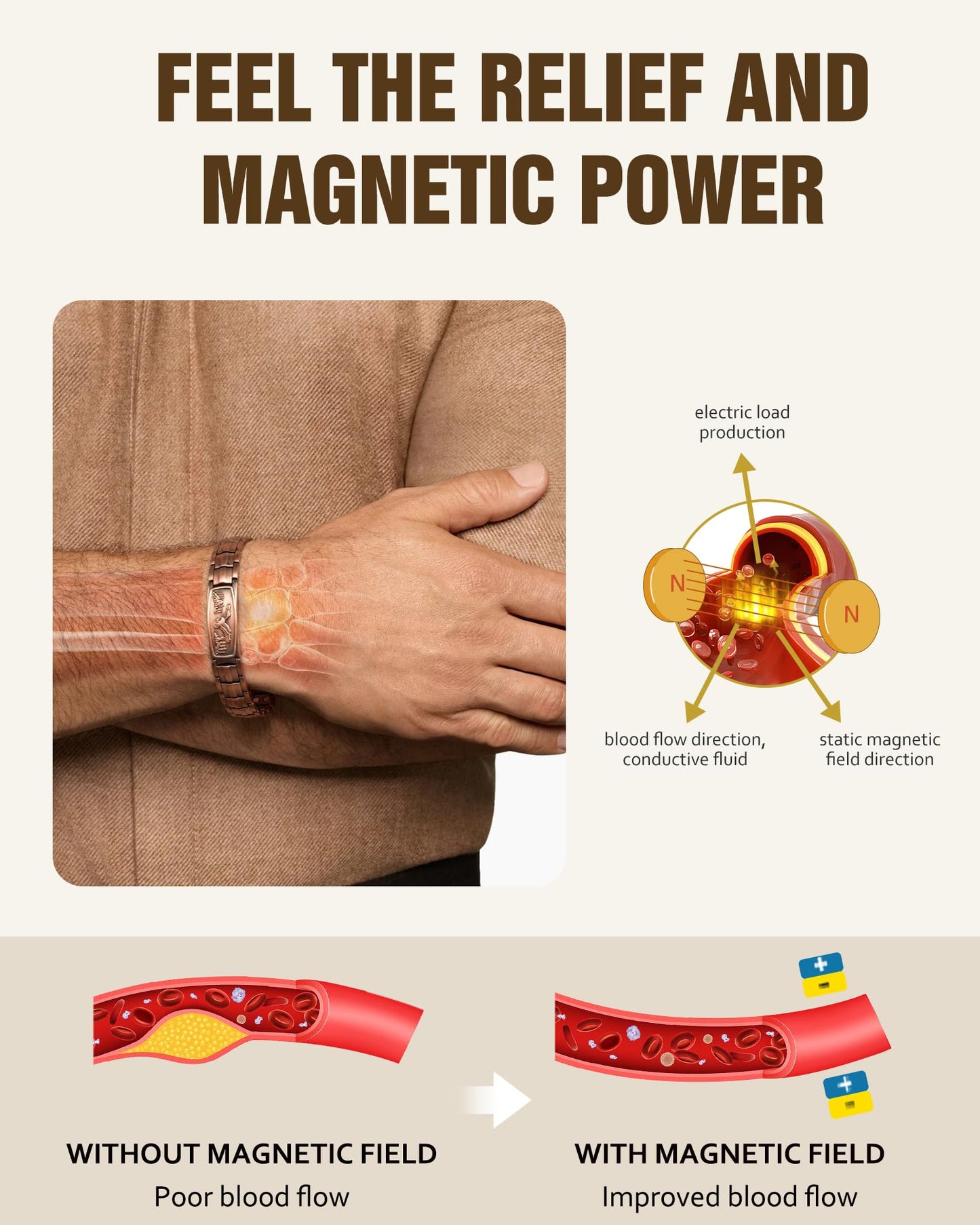 Jecanori Pure Copper Bracelet for Men, 2X Strength Magnetic Bracelets for Men, Ideal Gift