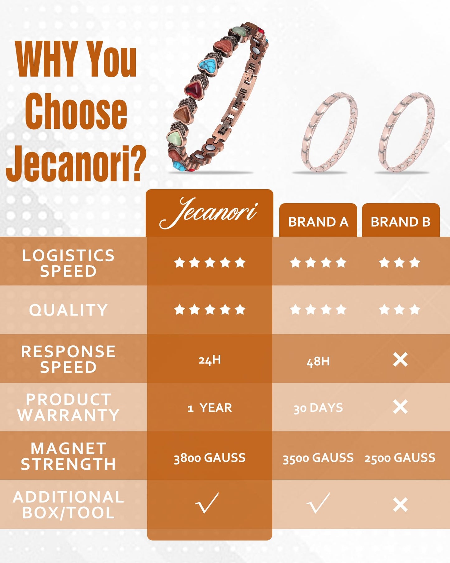 Jecanori Copper Bracelets & Ring for Women,Magnetic Bracelets for Women with 3800 Gauss Ultra Magnets and Sizing Tool