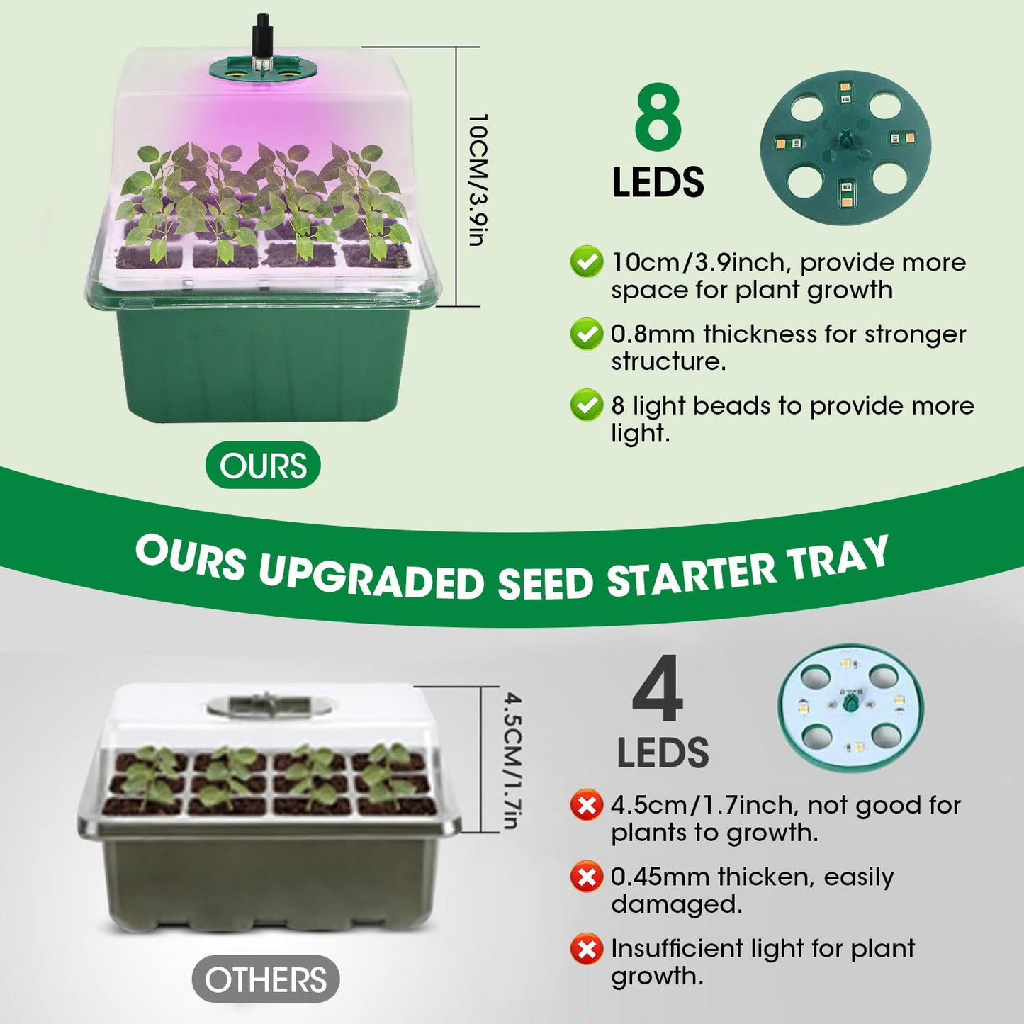 5PCS 60 Cell Self Watering Seed Starter Tray with Grow Light, Reusable Silicone Seed Starter Kit with Humidity Dome, 60 Cells Plant Germination Trays for Seeding Planting Growing（5-Pack 60-Cell）