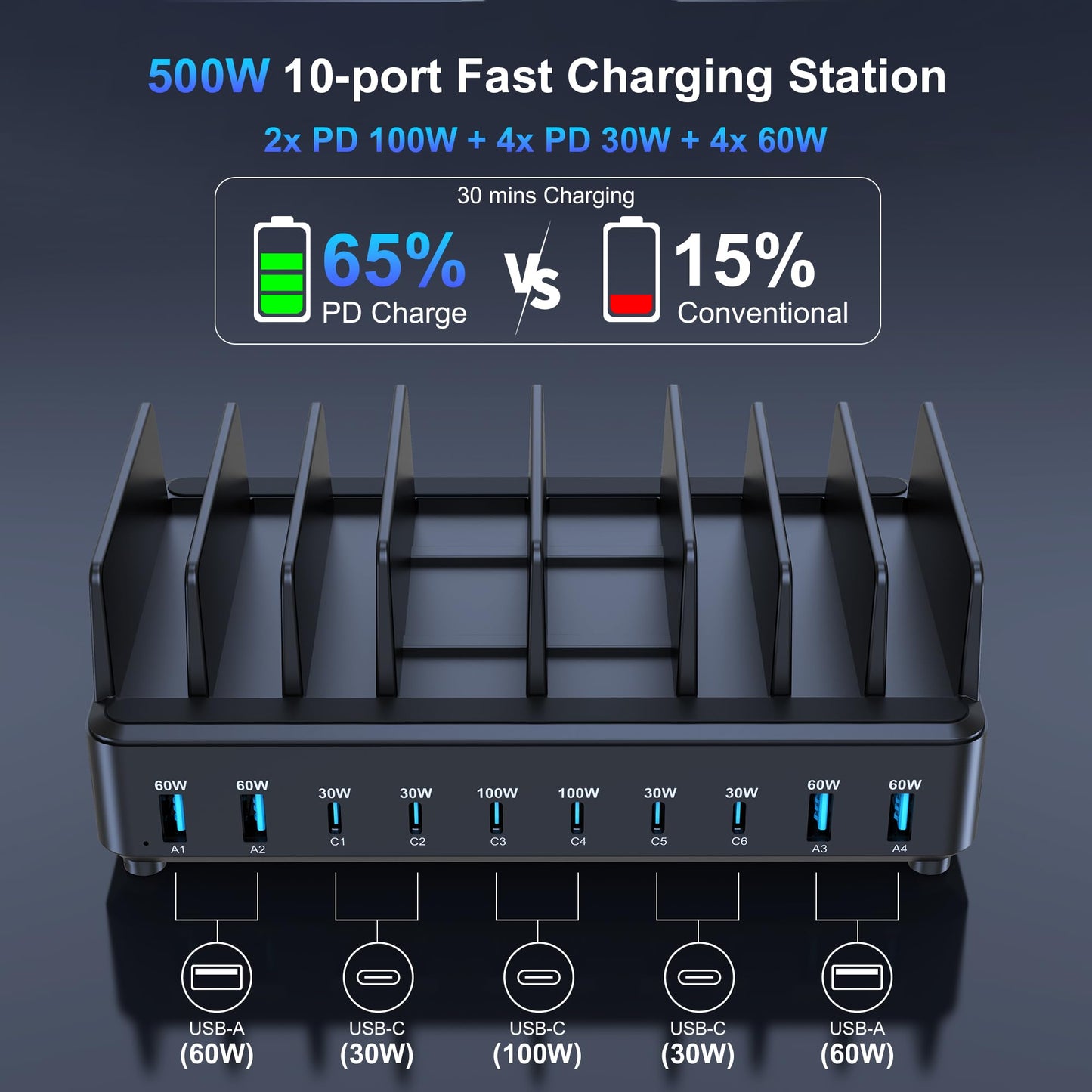 chipofy 500W Charging Station for Multiple Devices, 10-Port Multi USB C Fast Charger Station with Organizer Stand for MacBook Laptop, iPad, iPhone 17 16 Pro Max, Galaxy S25/S24 and More