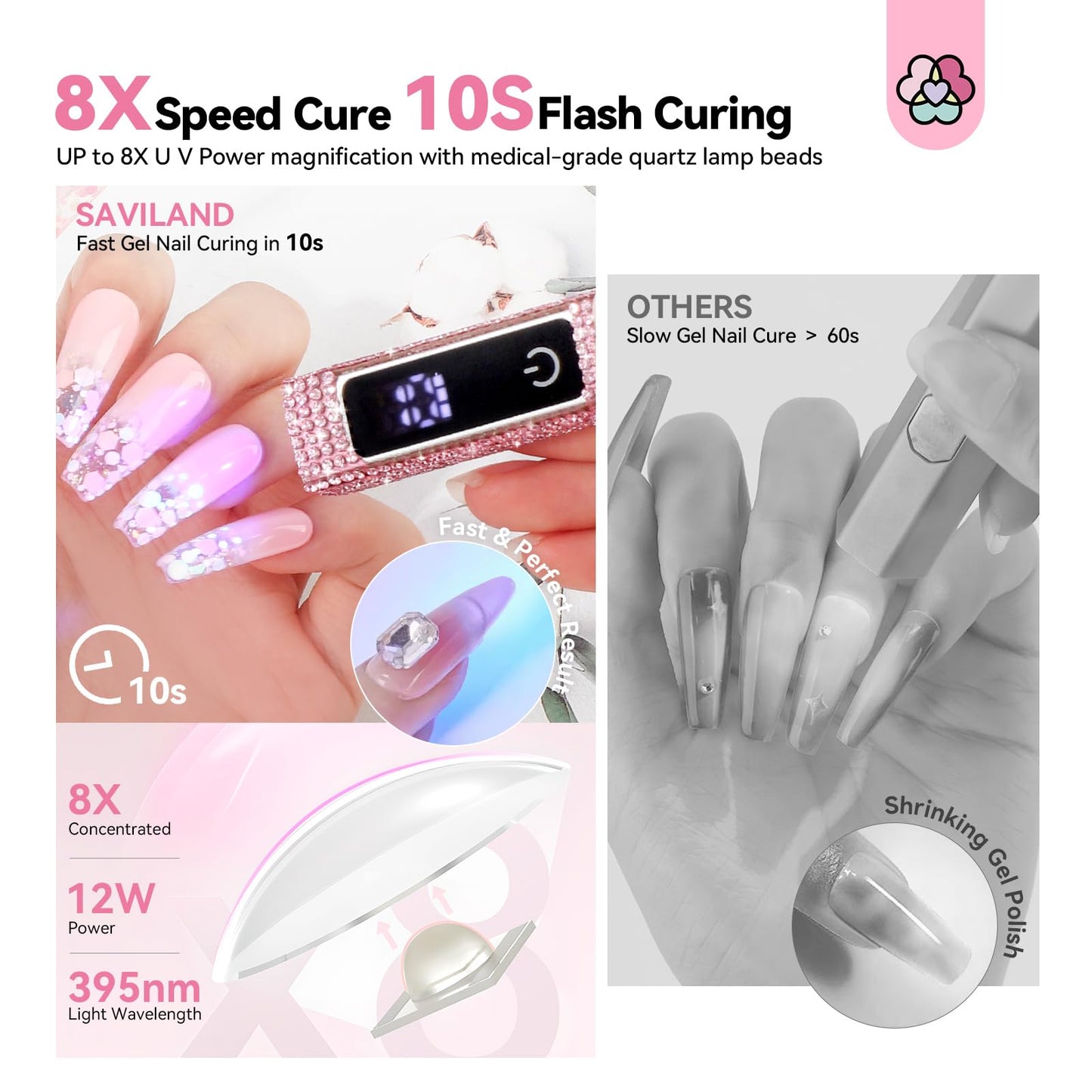 SAVILAND Glitter UV Light for Gel Nails: Pink 12W LCD Screen Handheld UV Nail Lamp 8X-Faster Cure LED Flash Cure Lamp for Gel Nails Flash Cure Light for Home Salon Use