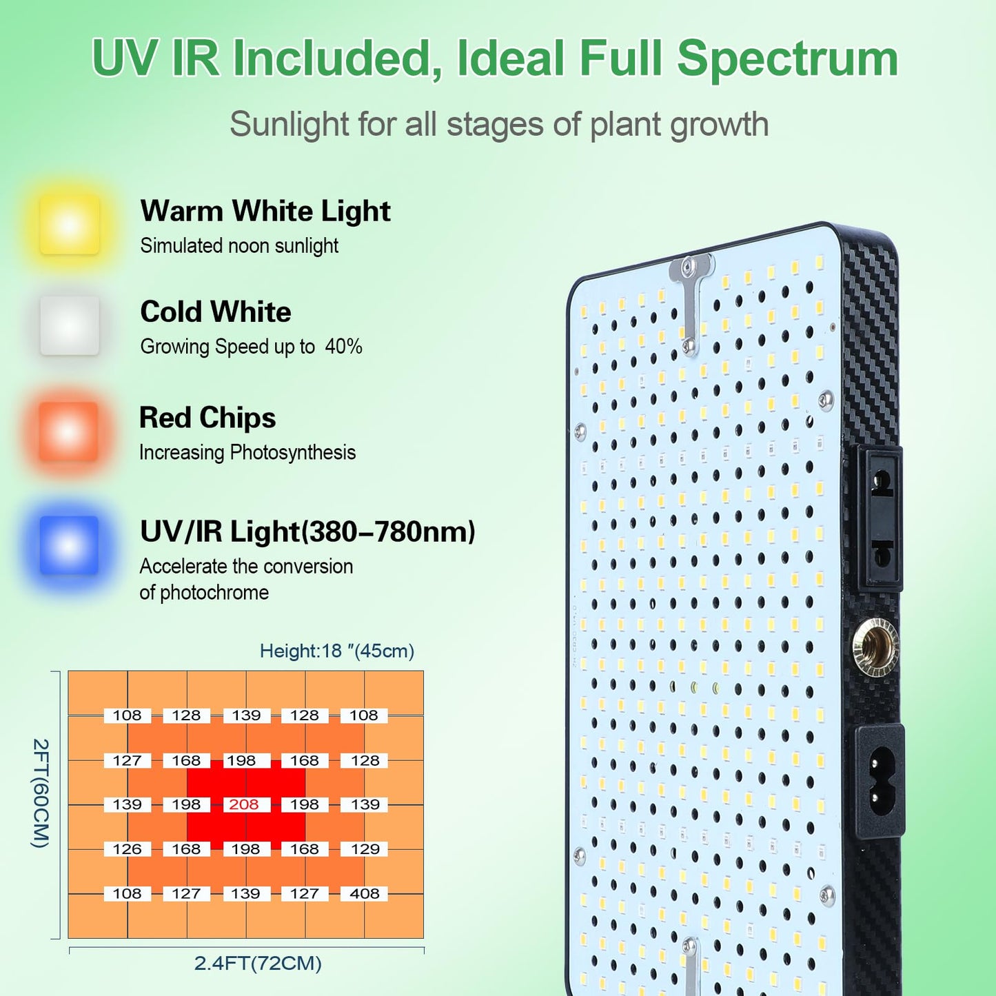 FRGROW 2026 Tabletop Grow Lights for Indoor Plants, Seed Starting, Bonsai, 25 Watt Power Draw, NO Need Adapter, Bright Enough Like A Small Sun, Daisy Chain Function, 16"-24" Height Adjustable
