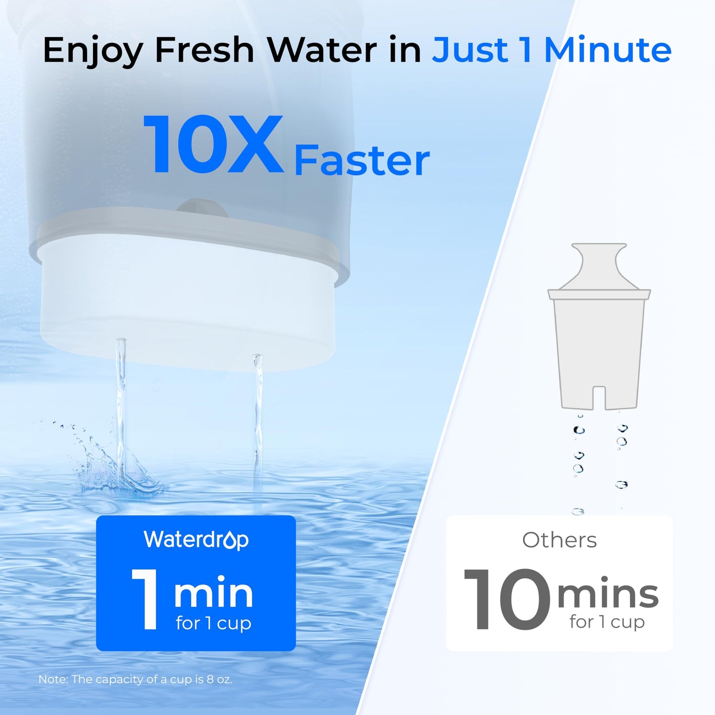 Waterdrop PT-72BL Glass Water Filter Pitcher, 7-Cup, Eco-Friendly, NSF/ANSI 53, 42 & 372 Certified Filter, Reduces PFOA/PFOS, Chlorine, Cadmium, Copper & Mercury, BPA-Free, Easy to Clean, Black