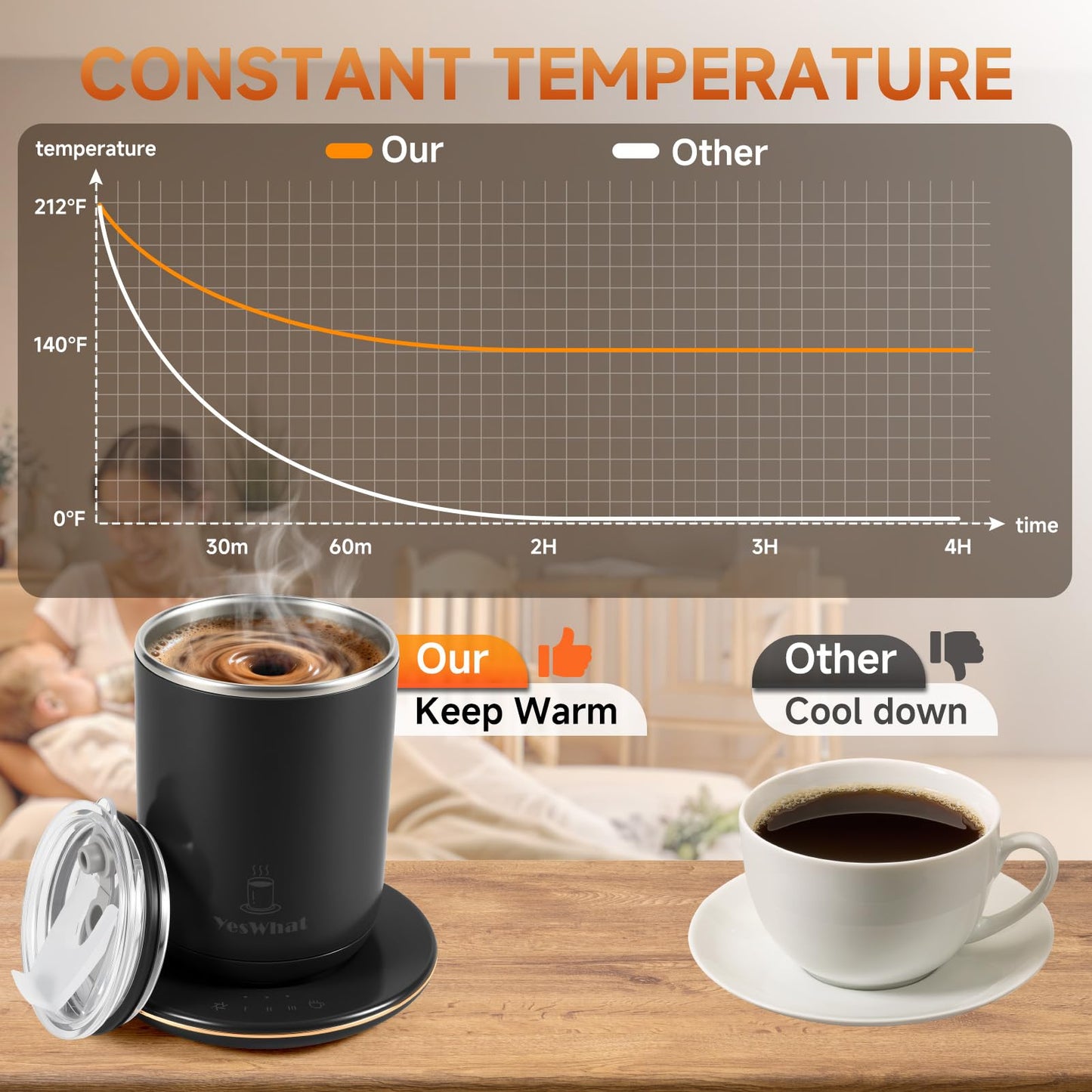 Self Stirring Coffee Mug, Self Heating Coffee Mug 10 oz, Heated Coffee Mug with Smart Temperature Control, Electric Coffee Cup with Heating Base, Auto Shut Off Warming Mug for Mom