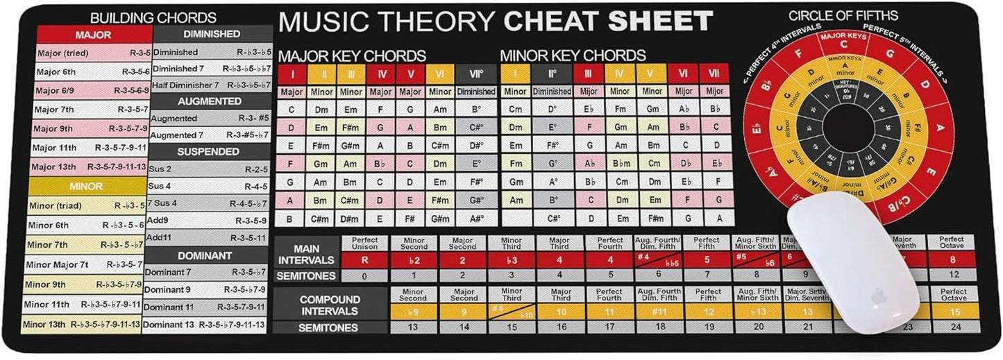 Music Theory Reference Mouse Pad – Circle of Fifths, Chord Builder & Intervals Table for Piano, Guitar & Music Students, Essential Computer Accessories for Study, Work, and Reference Purposes KMH