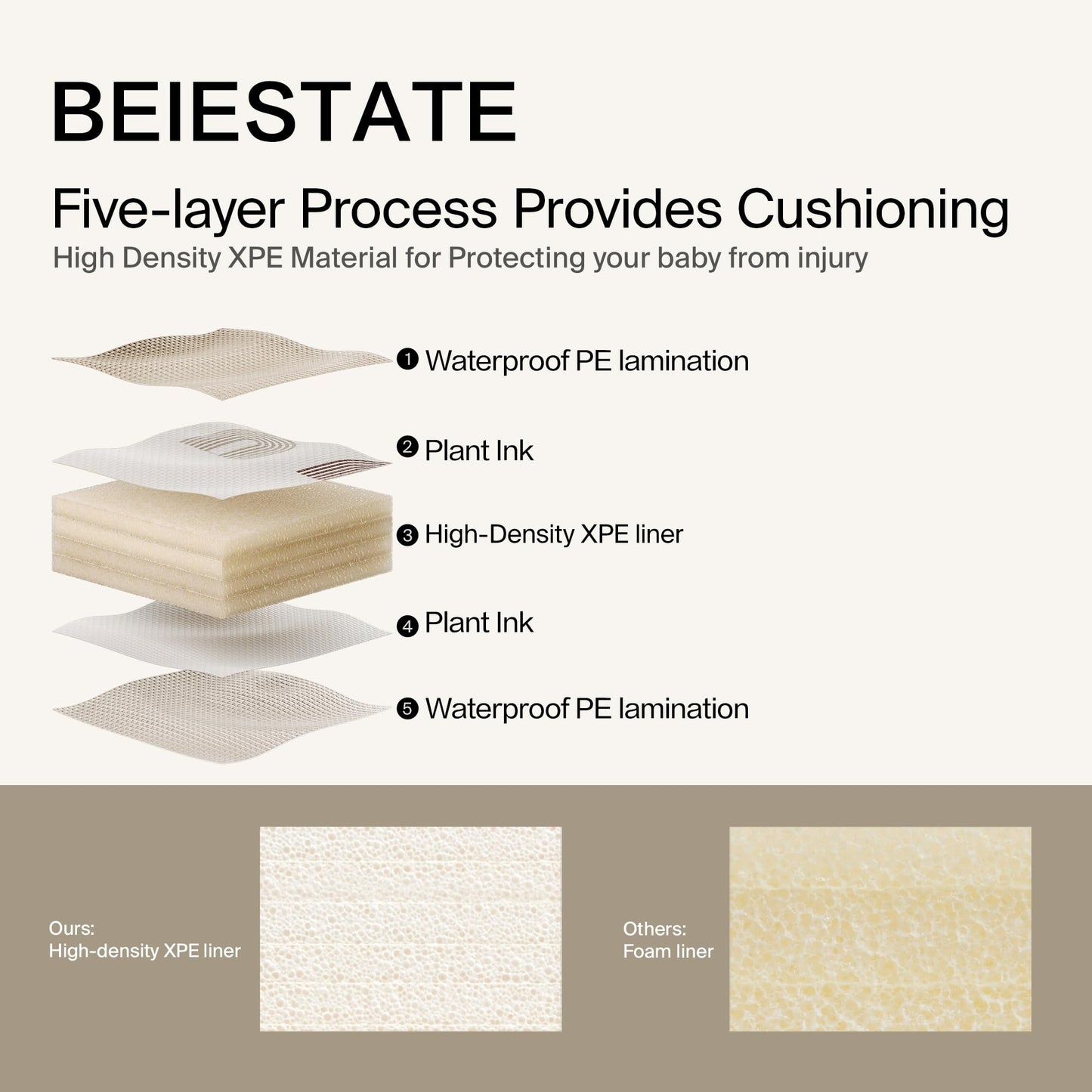 BEIESTATE Baby Play Mat for Floor, Extra Large 79" x 55", 0.6” Thickened XPE Foam Cushion, Seamless No-Gap Design, Waterproof Non-Slip Tummy Time Crawling Surface, Reversible for Infants & Toddlers