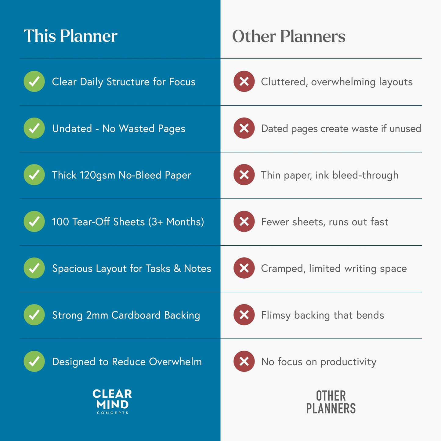 Daily Planner Desk Pad, Undated Tear Off To Do List Notepad with Priorities and Notes, Thick 120gsm Paper, 100 Sheets, Large Desk Writing Pad for Work Office, 8.3 x 11.3