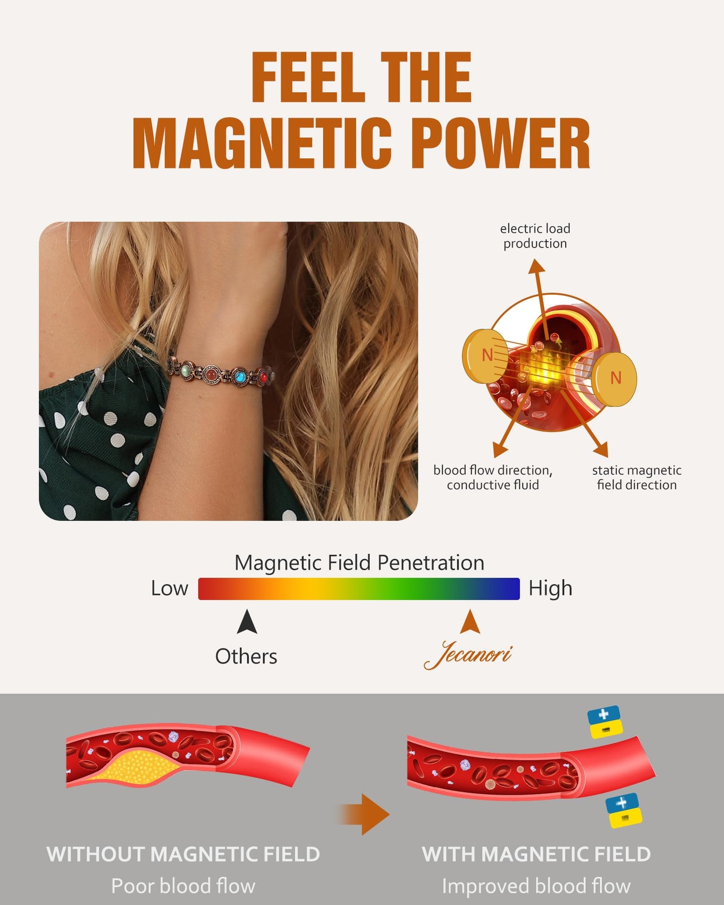Jecanori Copper Bracelets for Women, Magnetic Bracelets for Women with 3800 Gauss Ultra Magnets and Sizing Tool, Elegant Round Gemstone