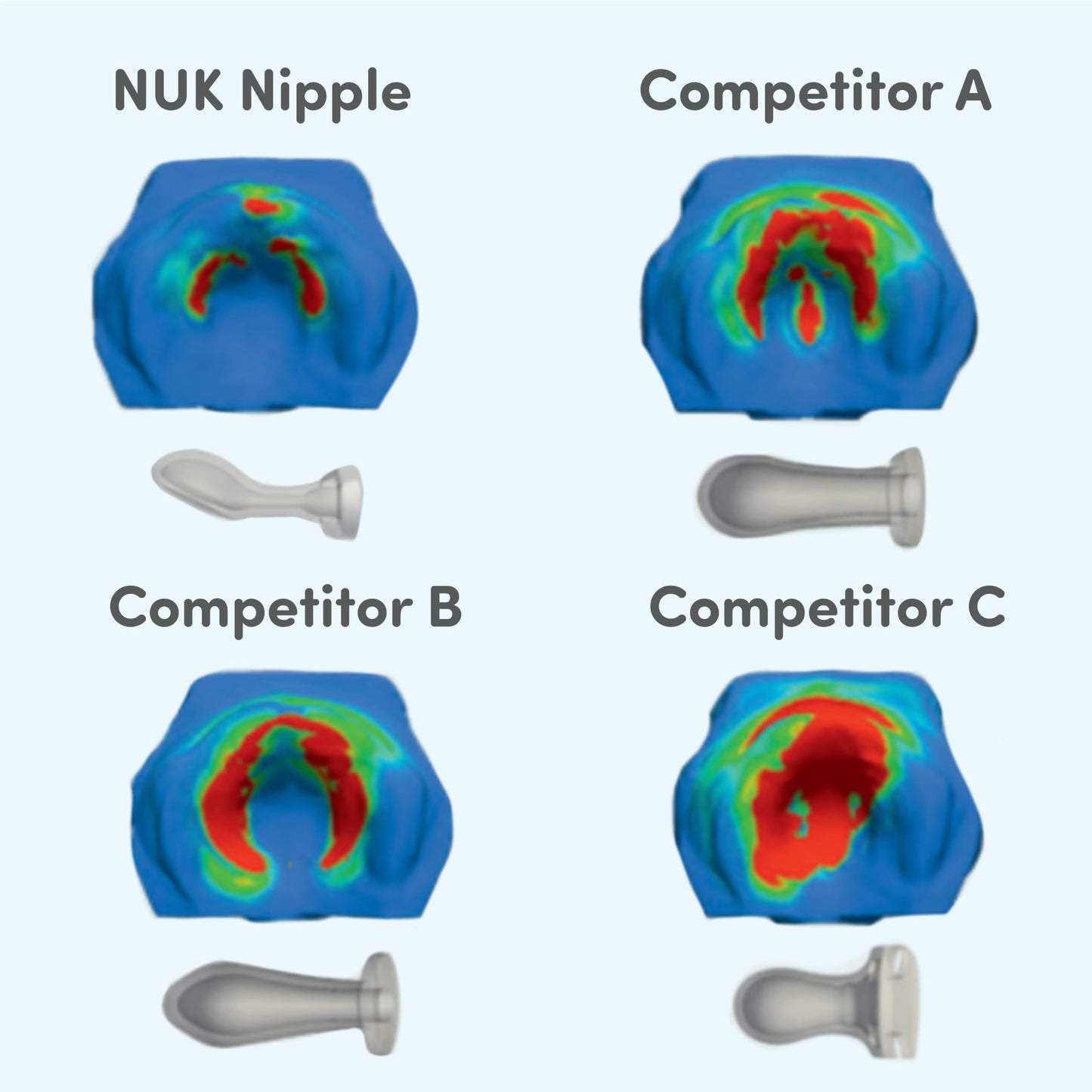 NUK Comfy Orthodontic Pacifiers for 0-6 Months – BPA-Free, 5-Pack, Soft & Durable Design for Baby Comfort