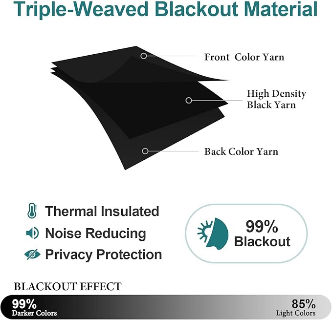 ChrisDowa Small Window Curtains for Kitchen and Bedroom - Grommet Short Thermal Insulated Room Darkening Curtains (2 Panels, Black, 36 x 24 Inch)
