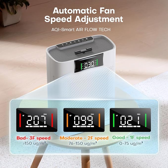 Honeyuan Air Purifier for Large Room up to 2300 Sq Ft, H13 True HEPA Filter Air Purifiers for Home with PM2.5 Air Quality Display, Aromatherapy, Child Lock, as Low as 22dB, ZY3866G Off White