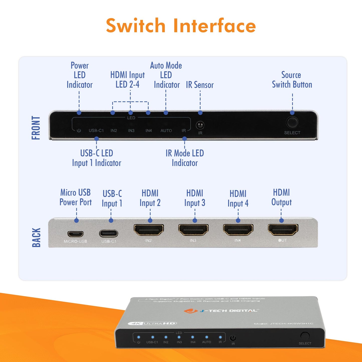 J-Tech Digital 4K 60Hz 4x1 HDMI & USB-C Switch | 3 HDMI + 1 USB-C Input, 1 HDMI Output | Compatible w/HDR & Dolby Vision | IR Remote, Auto Switch, CEC, Digital Audio [JTECH-4KSW3H1C]