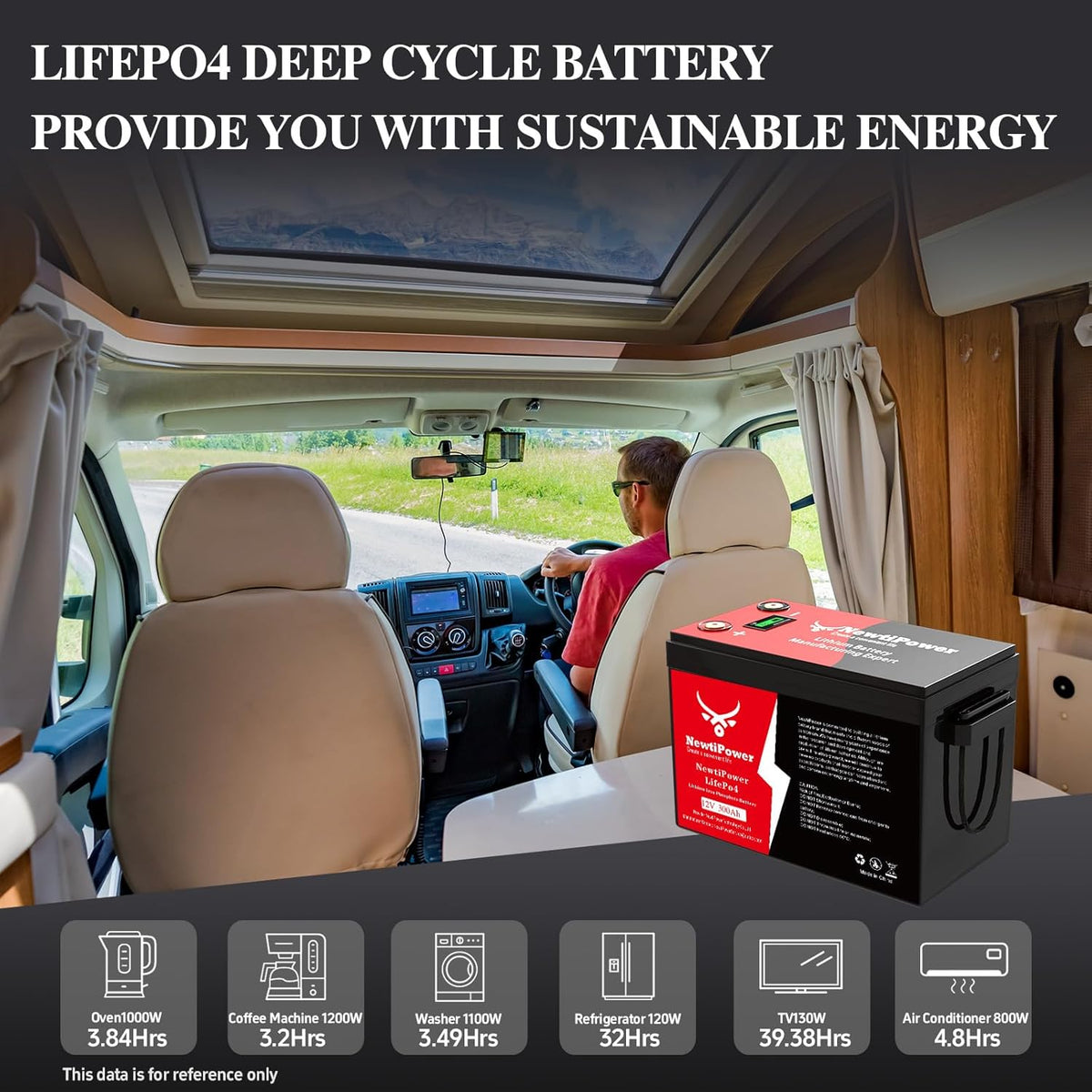12V 300Ah Golf Cart Lithium LiFePO4 Battery with 200A BMS Grade A Cells Deep Cycle Rechargeable Battery,10000+ Cycles,Perfect for Golf Cart,Off Grid Applications (12.8V 300Ah)
