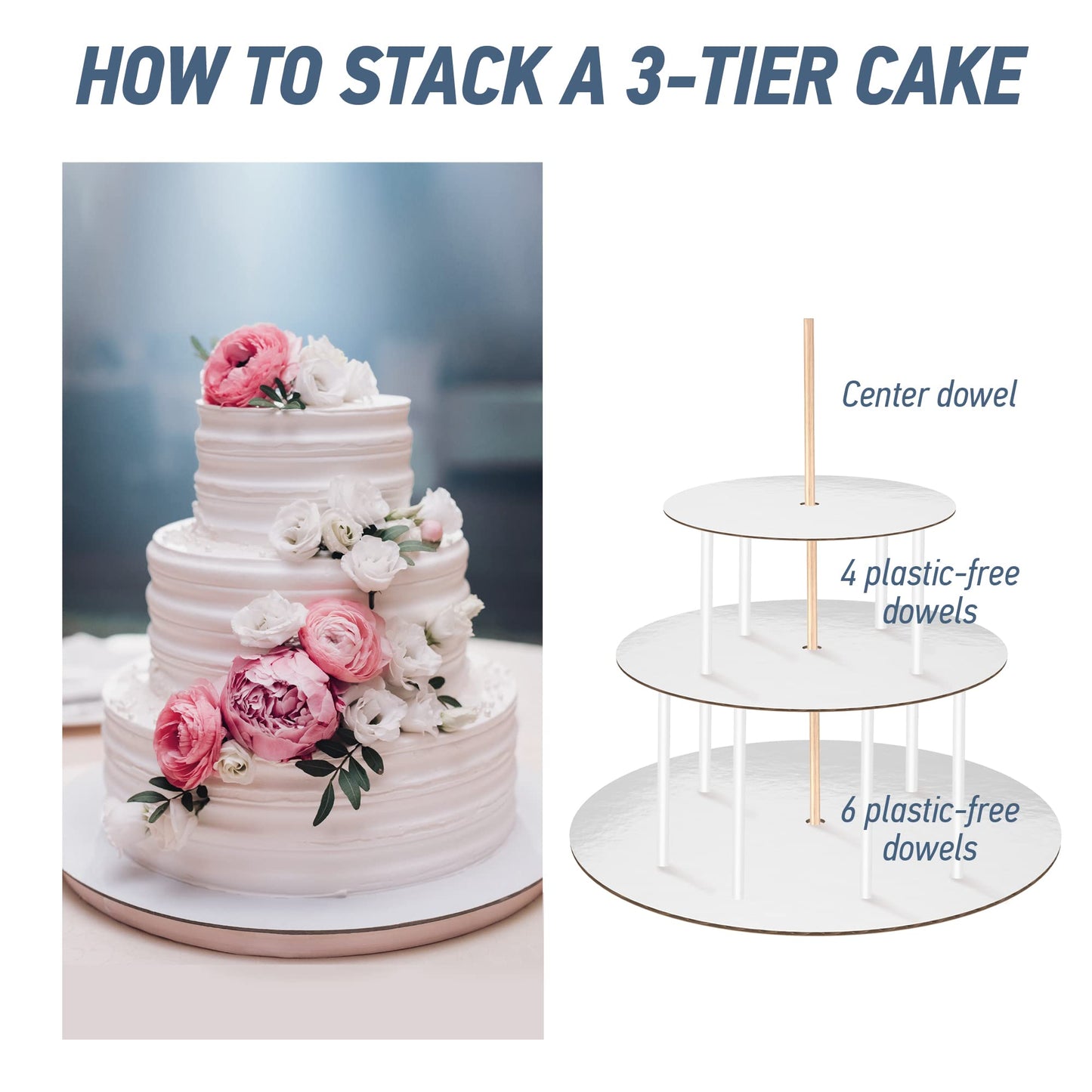 BluShore Cake Boards Tiering Kit - Cake Board 10 Inch, 8 Inch, and 6 Inch (5 Pieces Each) With Parchment Paper Rounds, Wooden Dowels, and Straw Dowels - Cardboard Cake Rounds Stacking Kit [130 Pieces]