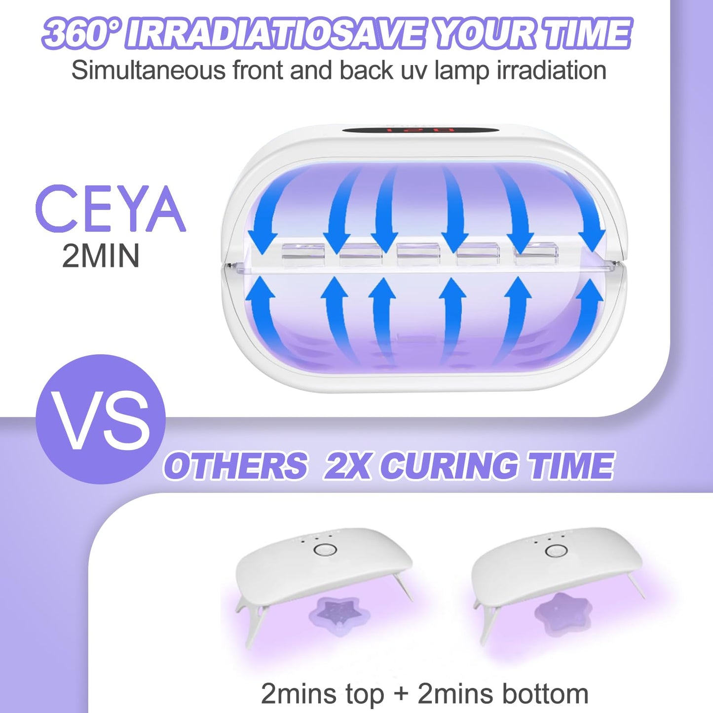 ceya UV Light for Resin,Double-Sided uv Resin Lamp 36W Fast Curing with 2pcs USB Cable,Digital Display (2M 3M 5M),UV Lamp 360° Coverage for Curing, Molds, Jewelry Making, DIY Craft