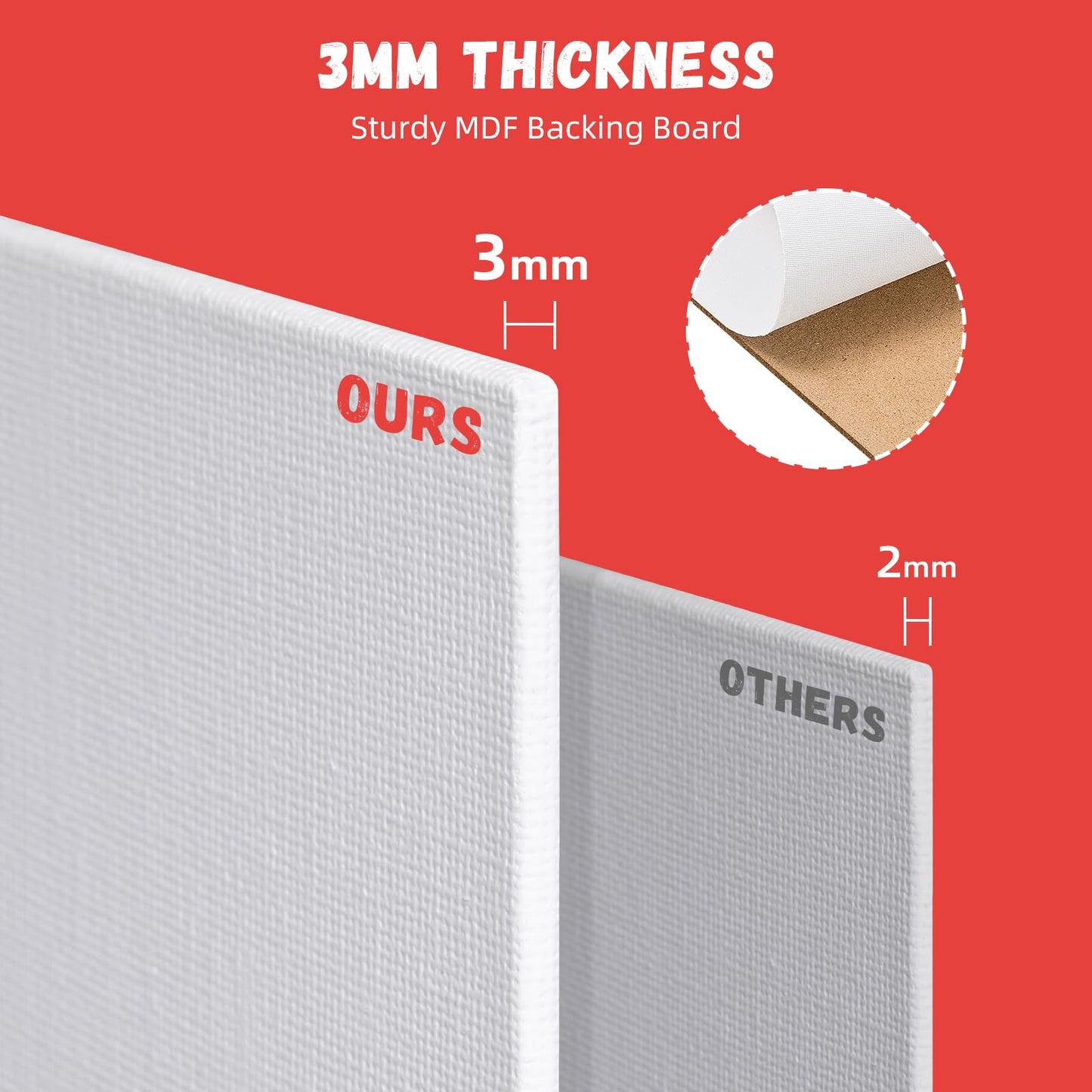Simetufy 48 Pack 9x12 Inch Canvas Boards, Flat Art Canvas Panels Pre-Primed for Acrylic Painting, 3mm Thick 100% Cotton for Students & Beginners