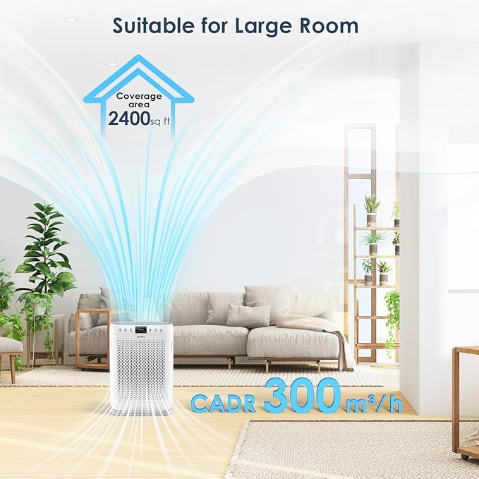 Air Purifiers for Home Large Room up to 1740sq.ft, LUNINO H13 HEPA Air Filter with PM 2.5 Display Air Quality Sensors, Aromatherapy Function, Air Cleaner for Dust, Smoke, Dander, Pets Hair, Pollen