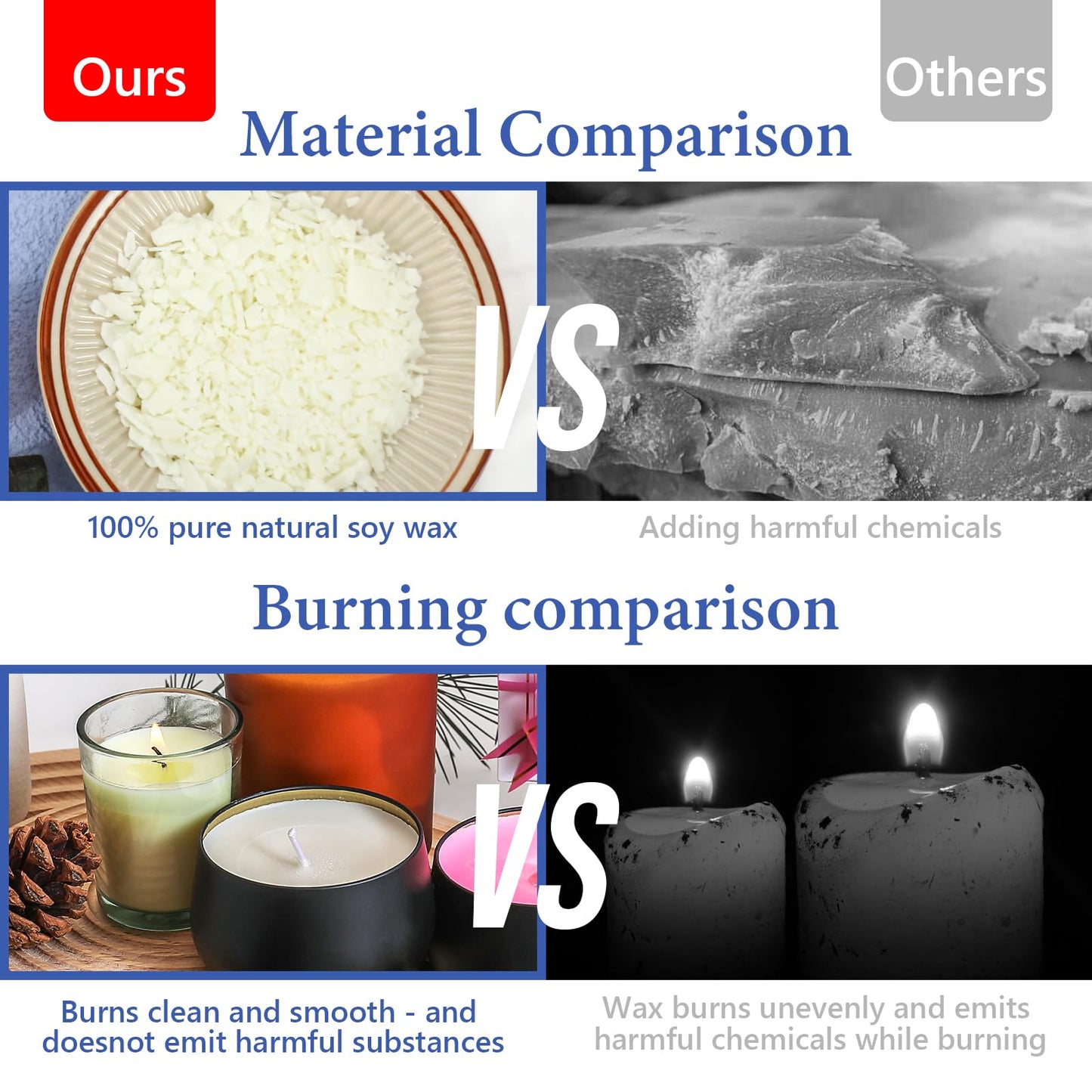 SAEUYVB Candle Making Kit Supplies, Natural Candle Wax for Candle Making - Soy Wax DIYCandle Making for Adults, Including 5lbs Soy Wax Flakes, Pouring Pot, Start Candle Kit for Adults, Beginners