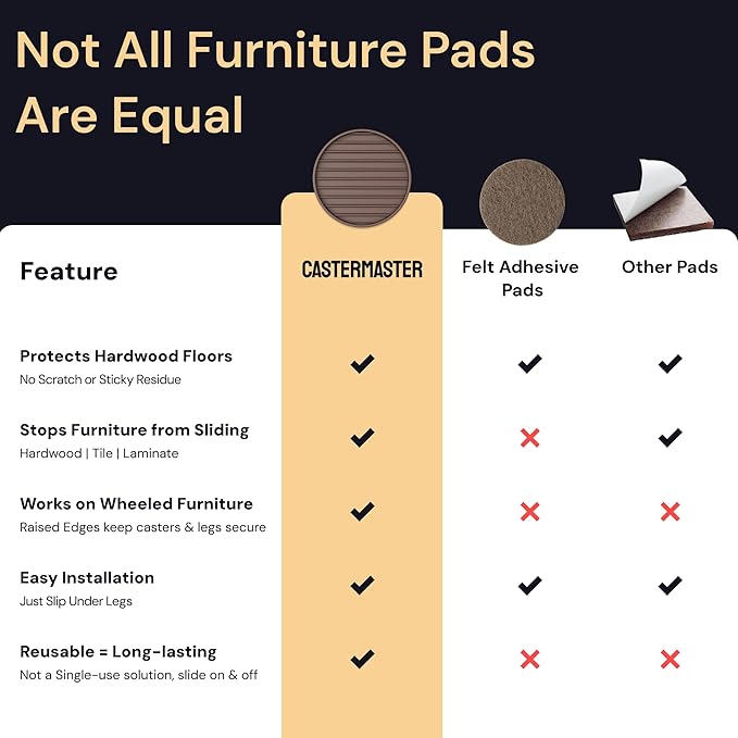 CasterMaster Non Slip Rubber Furniture Cups for Hardwood Floors - 4x4 Brown Round Caster Pads - Heavy Furniture Leg Cups - Set of 4