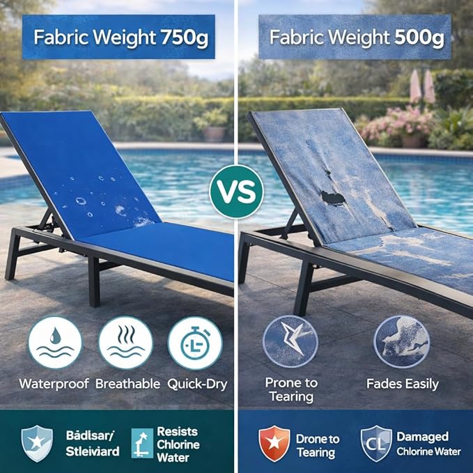 Kozyard Outdoor Foldable Lounge Chair, Aluminum Frame Patio Lounger with 5-Position Adjustable Backrest, Breathable Textilene Fabric, Assemble-Free, Reclining Full-Flat Poolside(Blue)