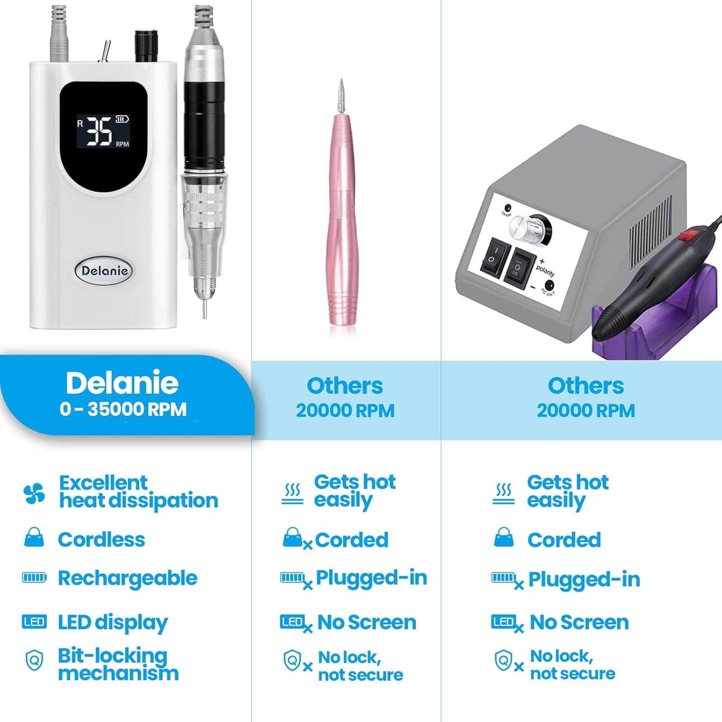 Delanie Professional Nail Drill High Torque 35000 RPM Rechargeable Portable Electric Nail File Filer for Acrylic Gel with Cuticle Bits, Salon Manicure Tool, White