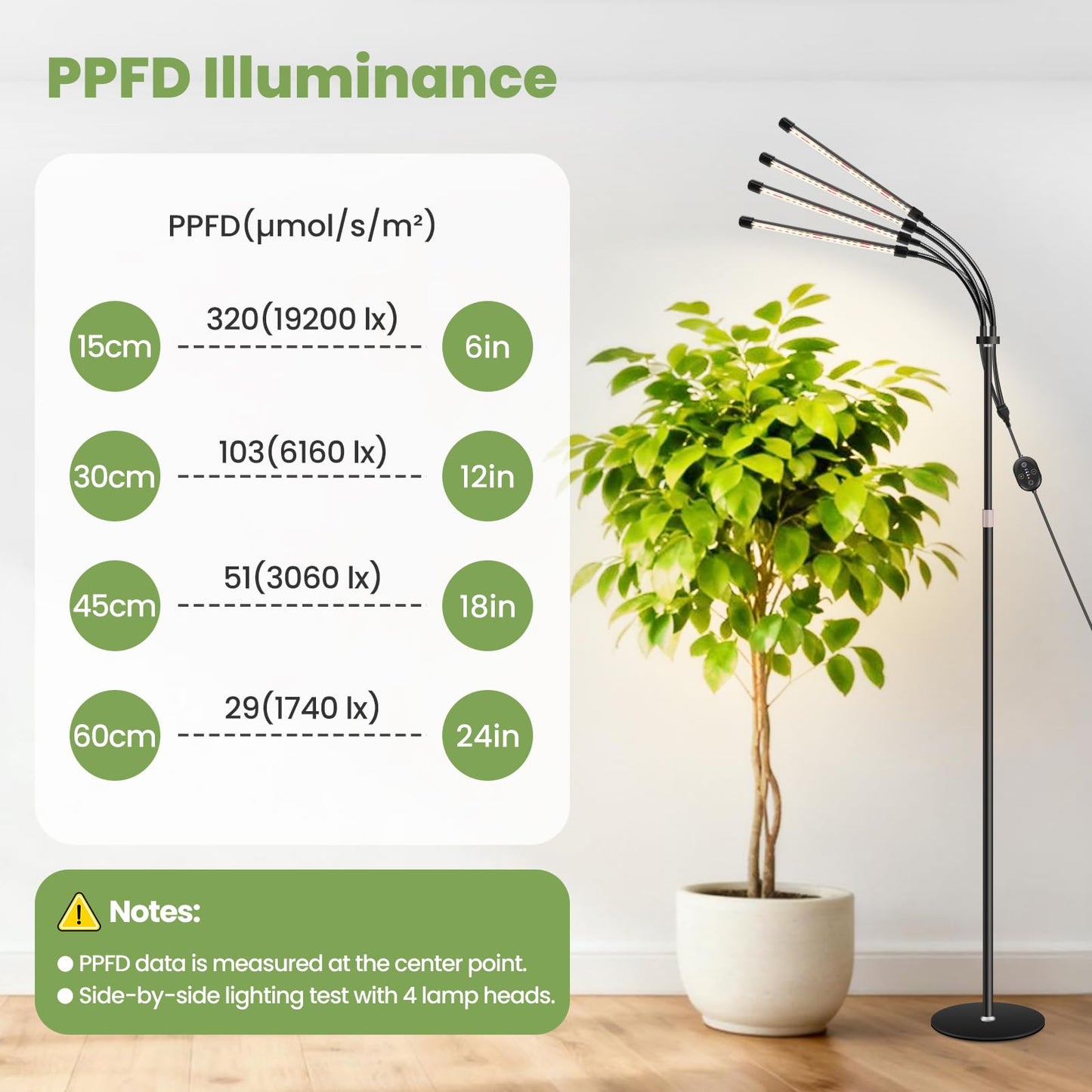 SENCHIKER Floor Plant Grow Light 12V, 660nm-Enhanced Full Spectrum, LED Grow Lamp with Timer & Dimmable, High PPFD 320 µmol/s/m²@6in, 20W Plant Light for Indoor Growing, E20-B