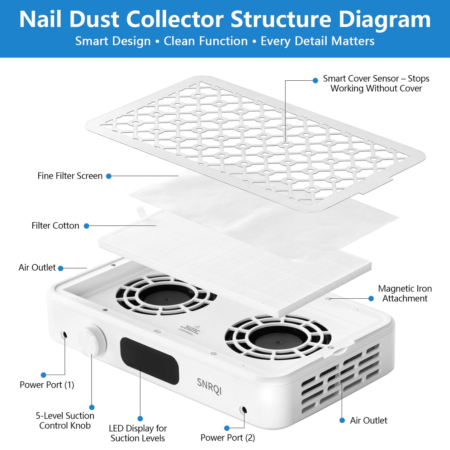 Risirica Rechargeable Nail Dust Collector, Powerful Dust Suction Machine with Nail Tech LED Display,Adjustable Speed Reusable Filter,Strainer Panel for Acrylic Nail Polishing,Salon & Home Use