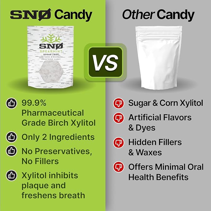 Spearmint KETO Xylitol Candy Chips - SNØ 1.5oz Tin - Sugar-Free Candy With Only 2 Ingredients | Low Carbs, Diabetic-Friendly, Non-GMO, Vegan, GF & Kosher | Purest candy in the world!