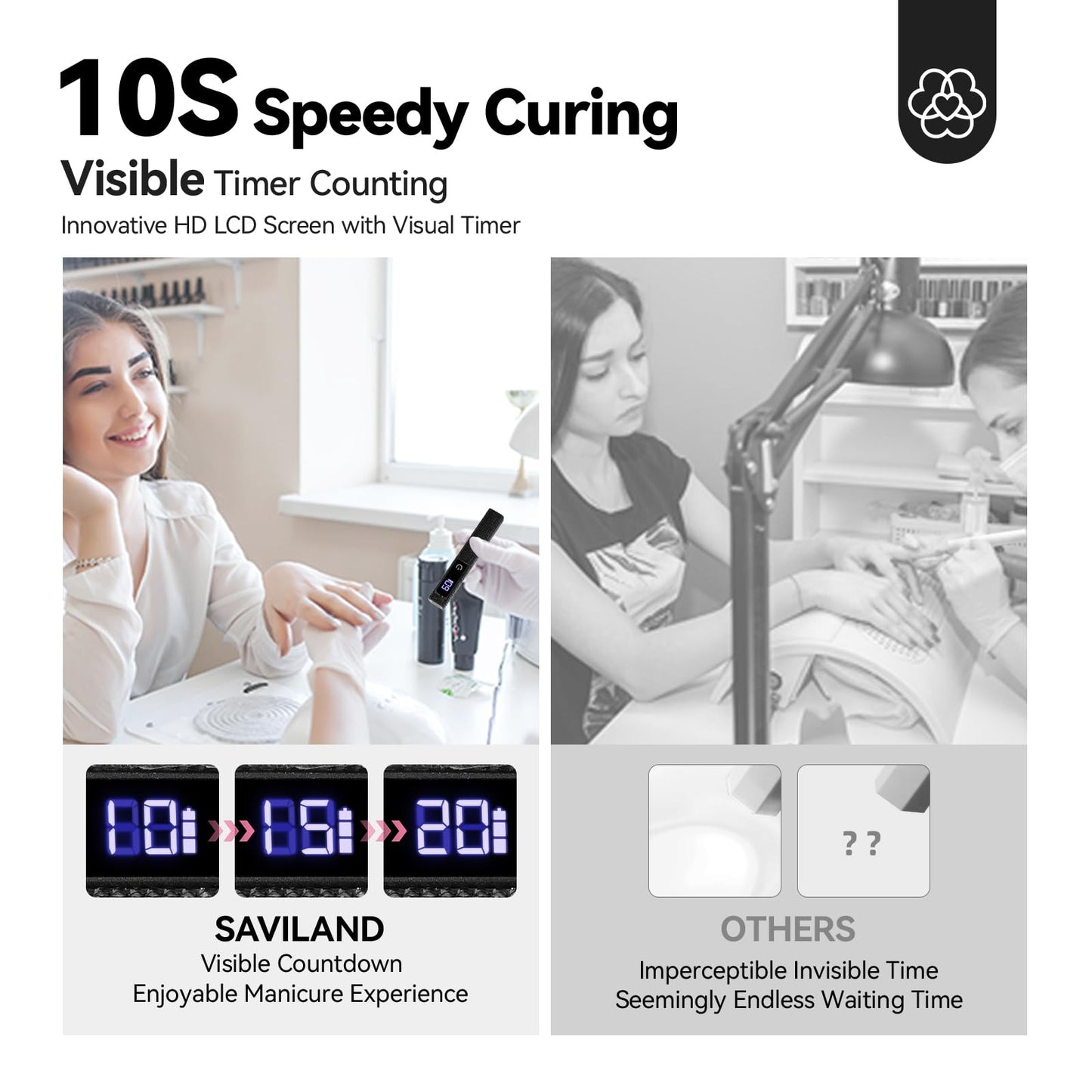 SAVILAND Black U V Light for Gel Nails: Handheld 12W 8X Speed Nail Flash Cure Lamp with Dual Timer & Touch Screen & LCD Display Screen Portable 400 mAh LED Flash Cure Light Nail Art Home