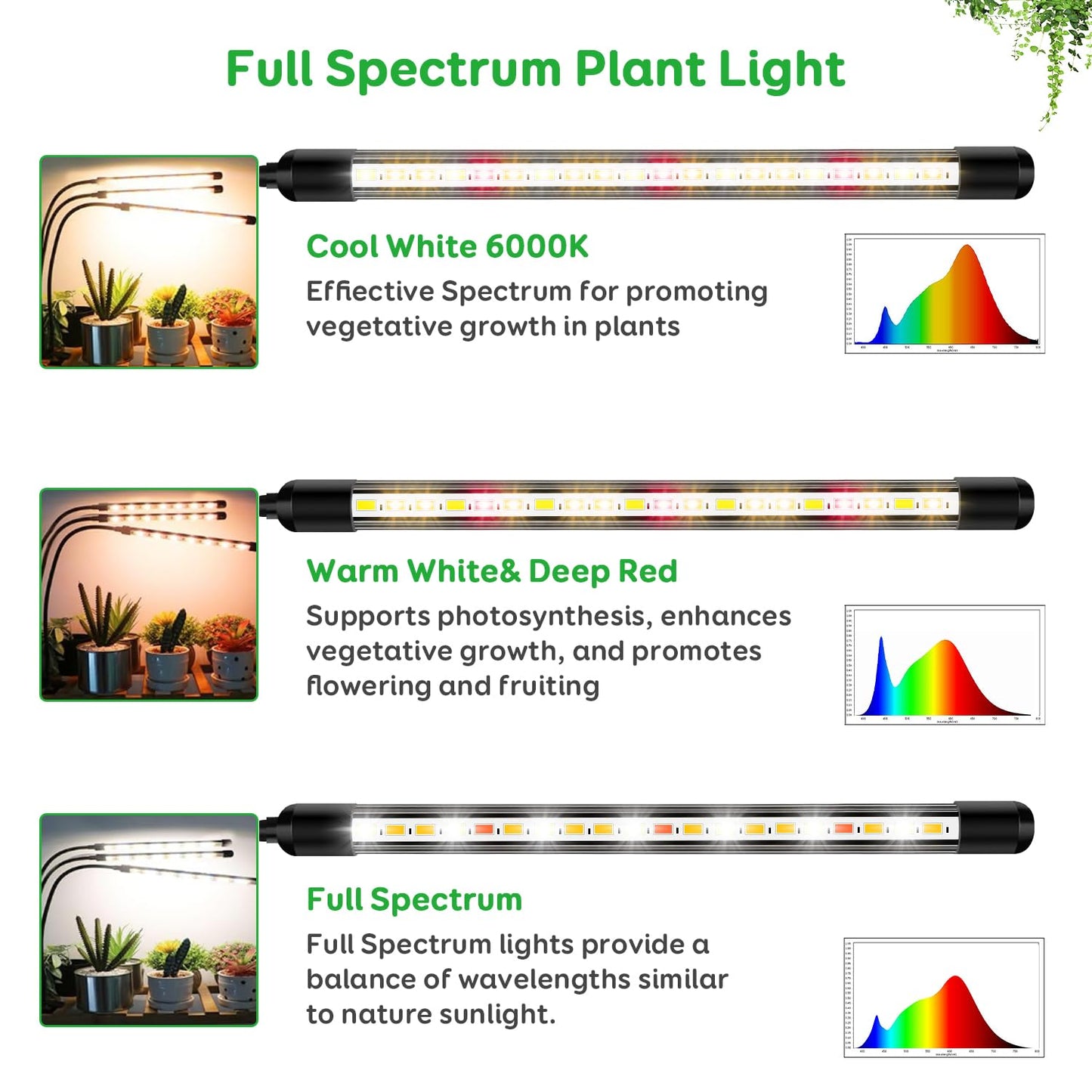 LPMZMBL Full Spectrum LED Grow Light for Indoor Plants, 3Heads Grow Lights for Seed Starting, 10 Dimmable Levels & 3 Timer Modes (3/9/12H), Adjustable 360° Gooseneck with Clip, Plant Grow Light 2 Pack