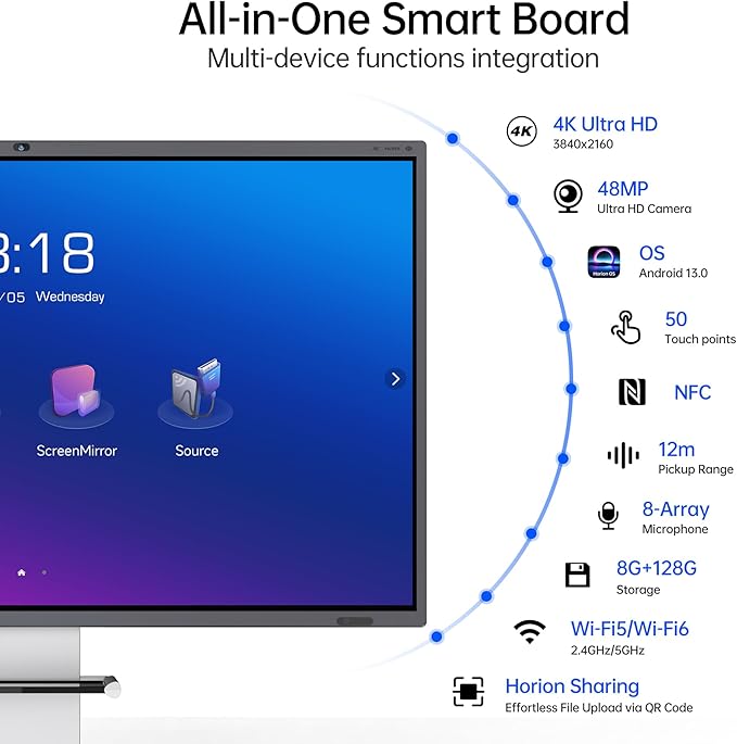 65 Inch 4K Smart Board - Google EDLA-Certified Interactive Whiteboard, 50-Point Touch, Wireless Casting - Digital Whiteboard for Classroom & Office & Home,300+ Free Apps(Board & Wall Mount Only)