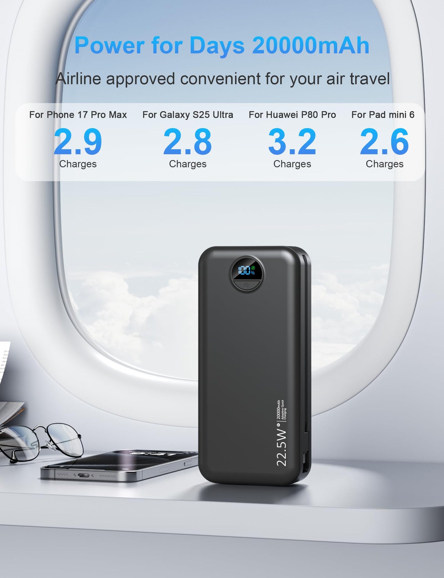 Ffnpua Portable Charger with Wall Plug, 20000mAh USB C Fast Charging Power Bank, External Battery Pack with Built in Cables, Digital Display, 5 Output 2 Input for iPhone Android Cell Phone Tablet