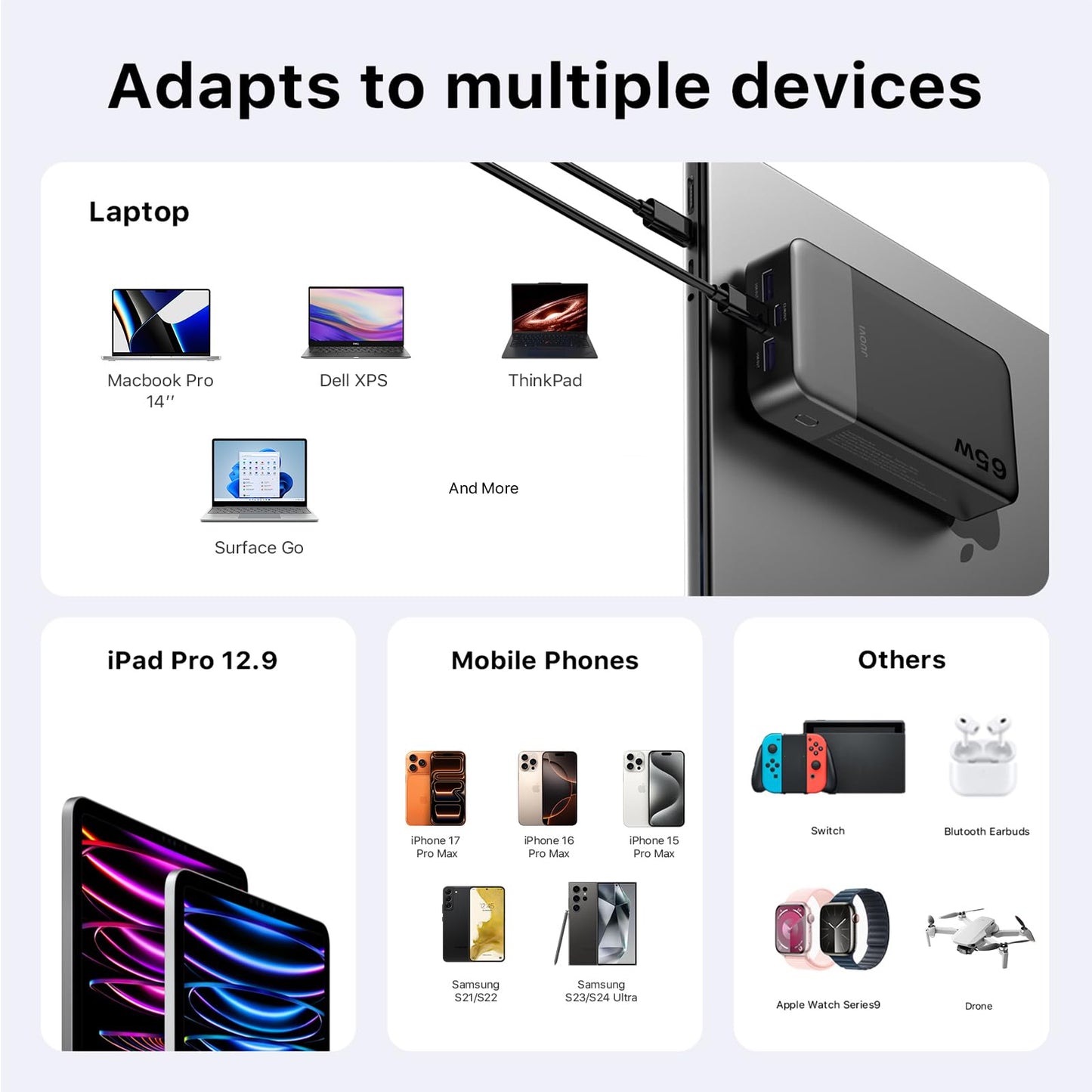 JUOVI Power Bank 65W 20000mAh Laptop Portable Charger, PD QC Fast Charging with 4 USB Ports, External Battery Pack for MacBook iPad Tablet iPhone Samsung Steam Deck and More