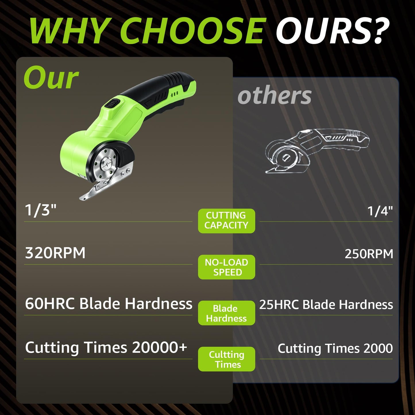 Cordless Electric Scissors, Rechargeable Cardboard Cutter, Powerful 4V Box Cutter with Replacement Blade, Powerful Cutting for Cardboard Box, Plastic, Leather, Fabric, Safety Lock & LED Light
