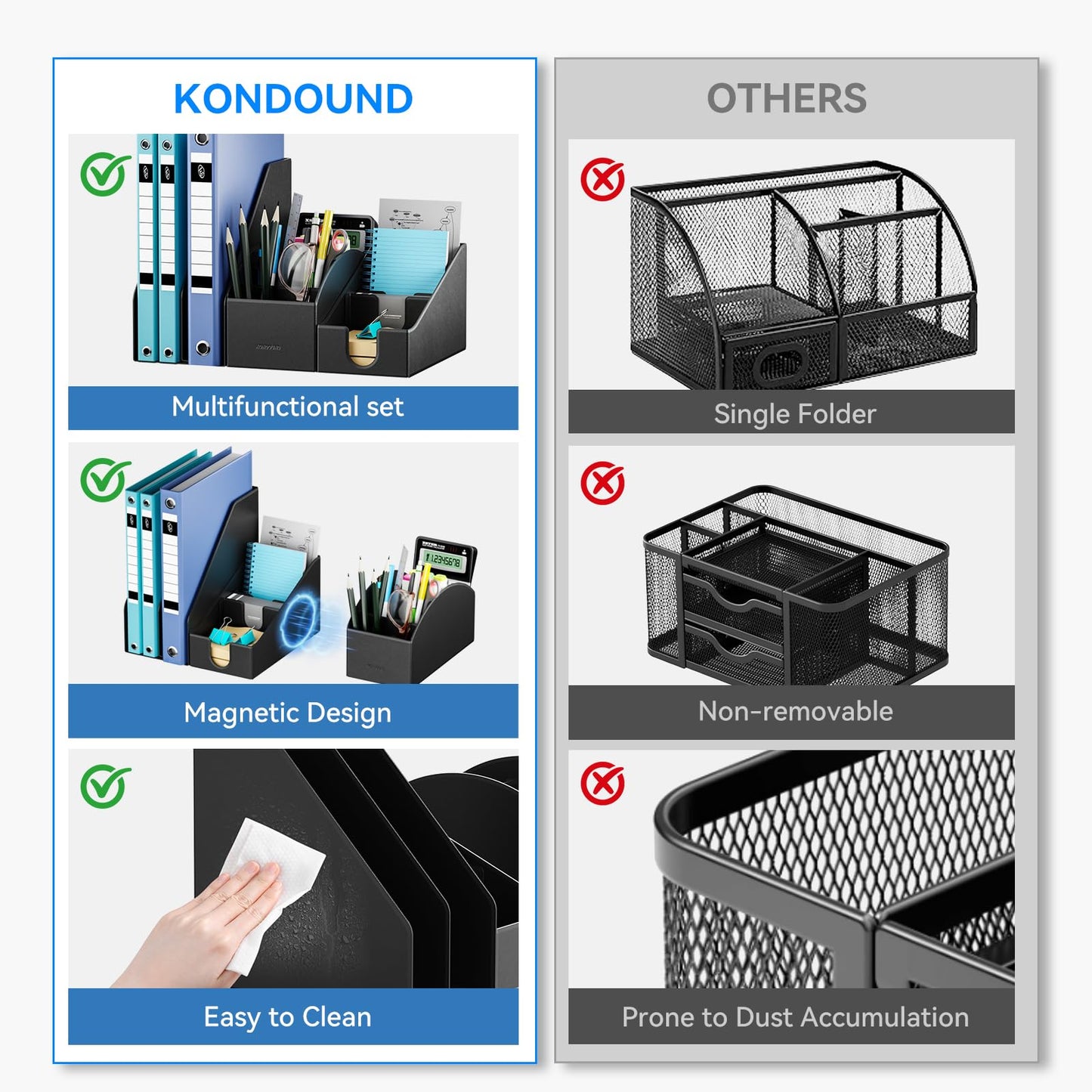 KONDOUND Magnetic Desk Organizer Set - Multifunctional PU Leather Desktop Storage with File Holder, 5-Tier Storage Box, Card and Sticky Note Slots, Office Supplies Accessories for Desk & Workspace