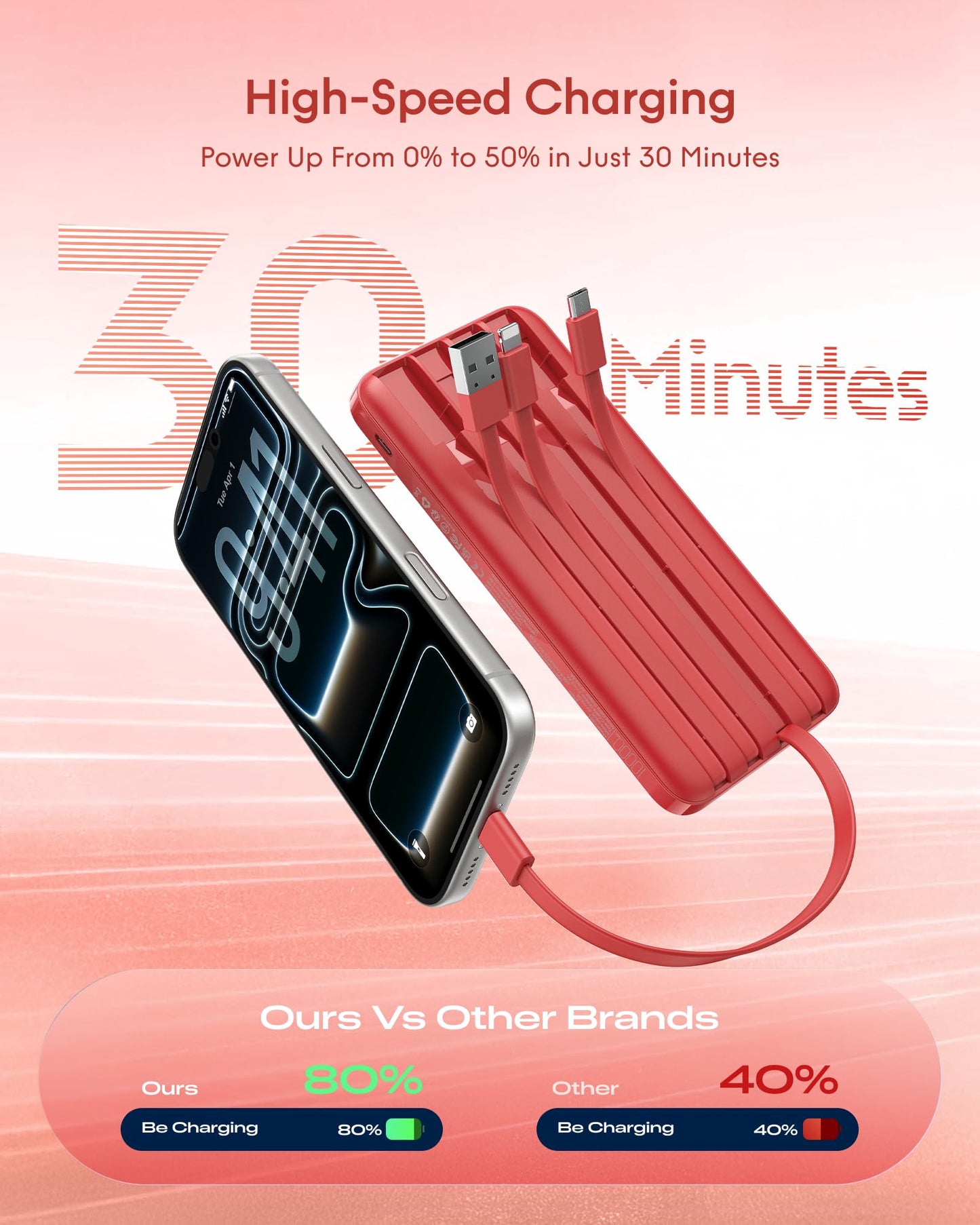 charmast 10000mAh Portable Charger with Built-in Cables, 6 Outputs & 3 Inputs Power Bank, Compact Travel Essential Battery Pack for iPhone 16/15, Samsung S25/S24, Google Pixel, iPad, AirPods & More