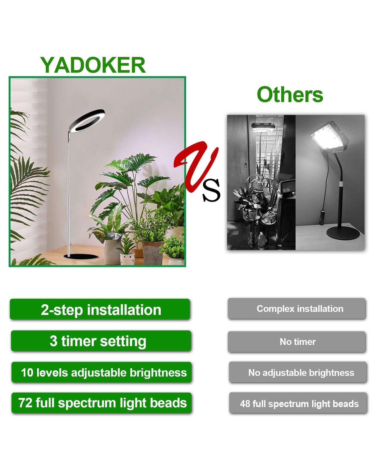 yadoker 144 LEDs Full Spectrum Plant Grow Light for Indoor Plants，Height Adjustable, 6.3" Aluminum Housing,Automatic Timer with 8/12/16 Hours,10-Level Brightness,Black Plant Light,2 Pack