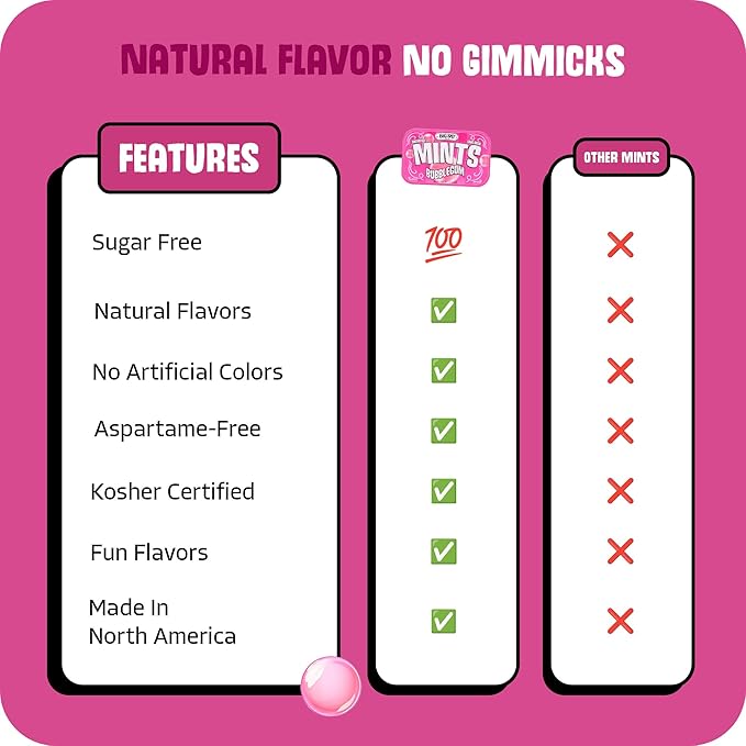 Big Sky Sugar Free Mints Bubblegum | Sugarfree, No Artificial Colors or Flavors | Kosher Certified, Vegan, Gluten Free | Aspartame & Xylitol Free | 50 Count Tin (Pack of 6)