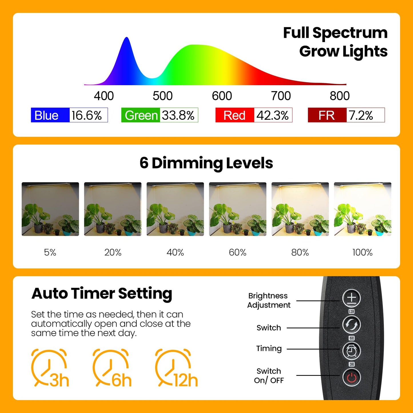 Mosthink Grow Lights for Indoor Plants, 6500K Full Spectrum Plant Lights for Indoor Growing, 16" LED Plant Grow Light Strips with 432 LEDs, 3/6/12H Auto Timer, 6-Level Dimmable, 4-Pack