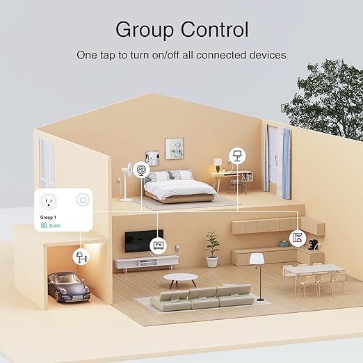 GHome Smart Plug, WiFi Smart Plugs Work with Alexa and Google Home, Smart Outlet Timer with APP Remote Control, 2.4GHz Wi-Fi Only, No Hub Required, ETL FCC Listed, White