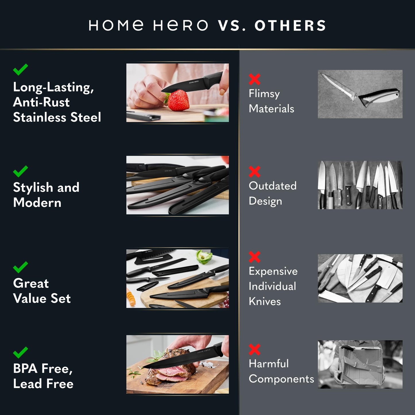 Home Hero High Carbon Stainless Steel Knife Set - Chef Knife Set Precision Slicing & Versatility - Nonstick Ceramic Coated Blades & Easy Cleaning - Ergonomic Handles & Secure Grip - 12-Piece, Black