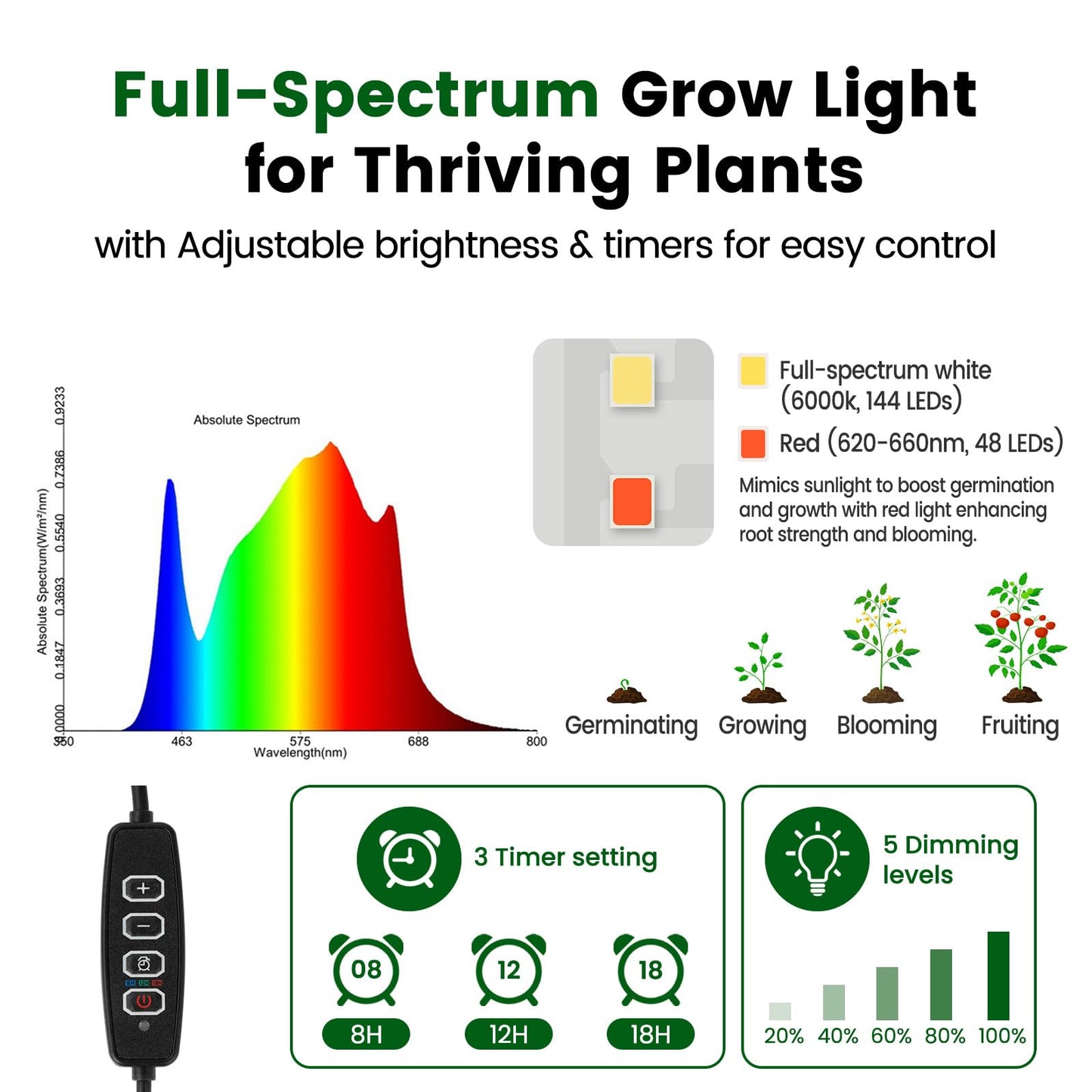 SOLIGT 72 Cell Self Watering Seed Starter Trays with Grow Light, 3 Seed Starter Kit with Humidity Domes, Full Spectrum Seedling Light with 8/12/18H Timer for Seed Starting, Seedling Growing