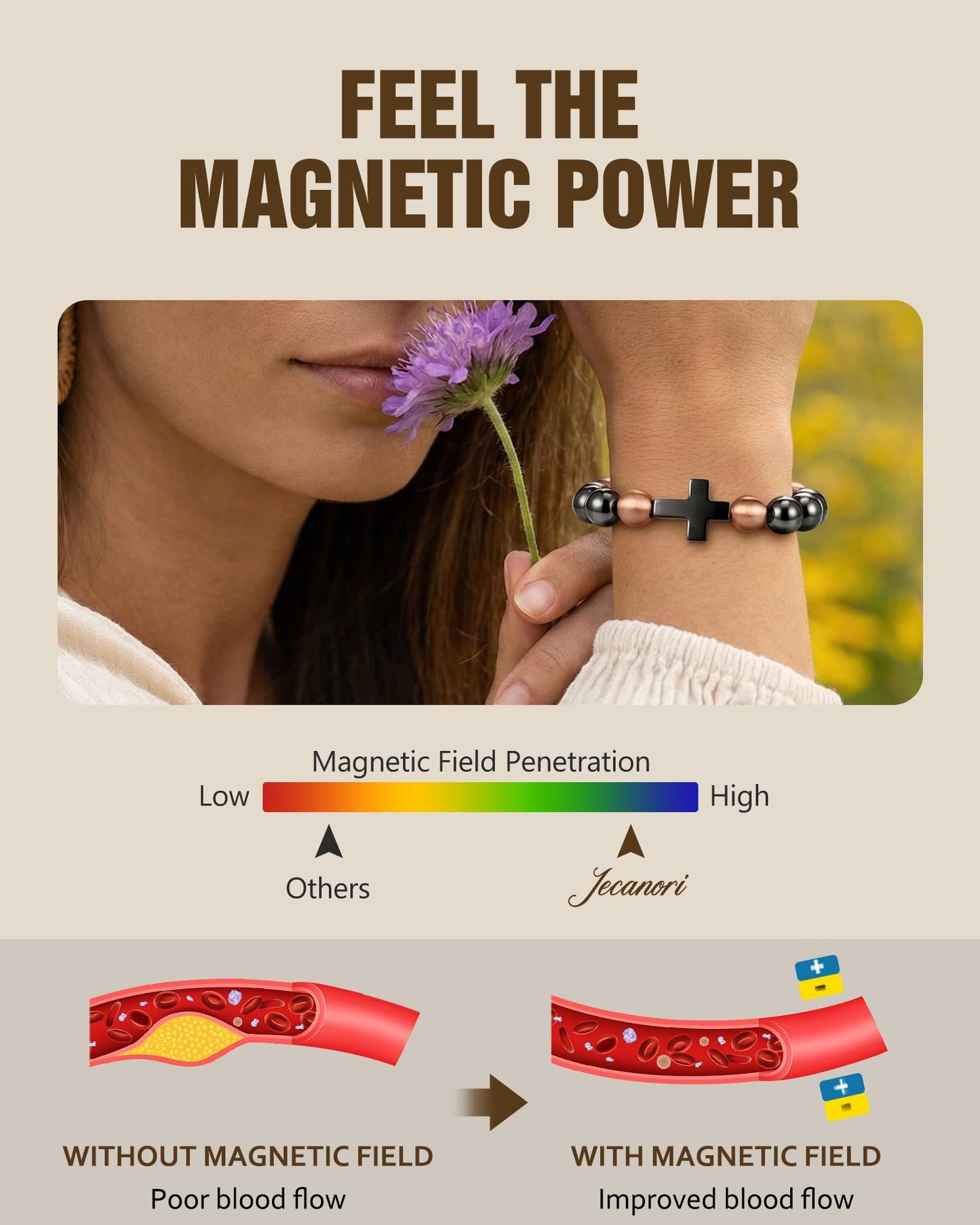 Jecanori Copper Magnetic Bracelet for Men Women, 3800 Gauss Pure Copper Jewelry with Stretch Beads（25 Beads）, Unisex Spiritual Gift, Birthday Gifts for Parents, Hematite Bracelet for Mom Friends